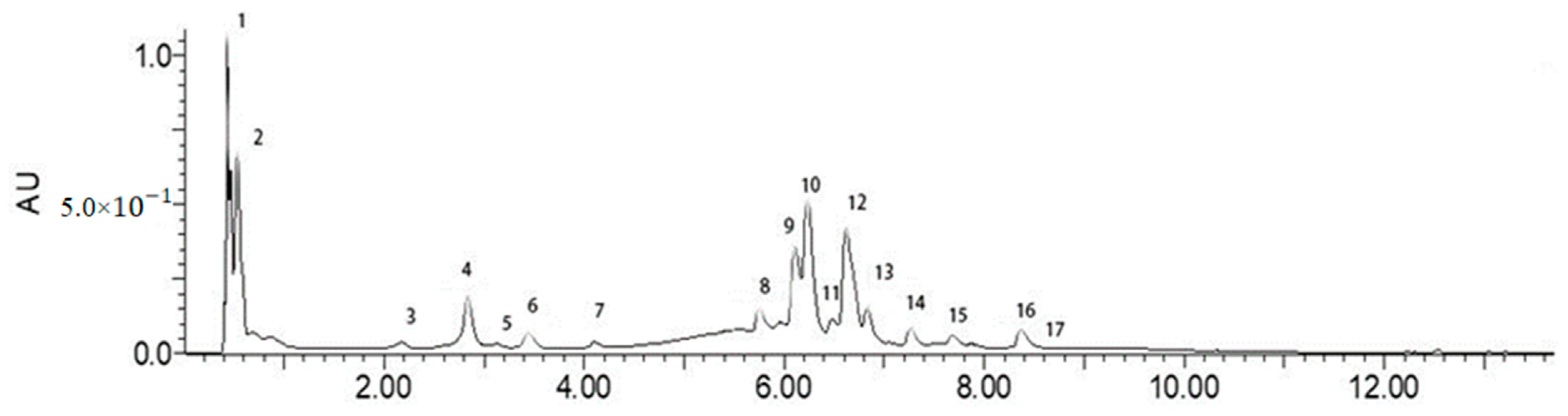 Foods 10 02095 g002 550