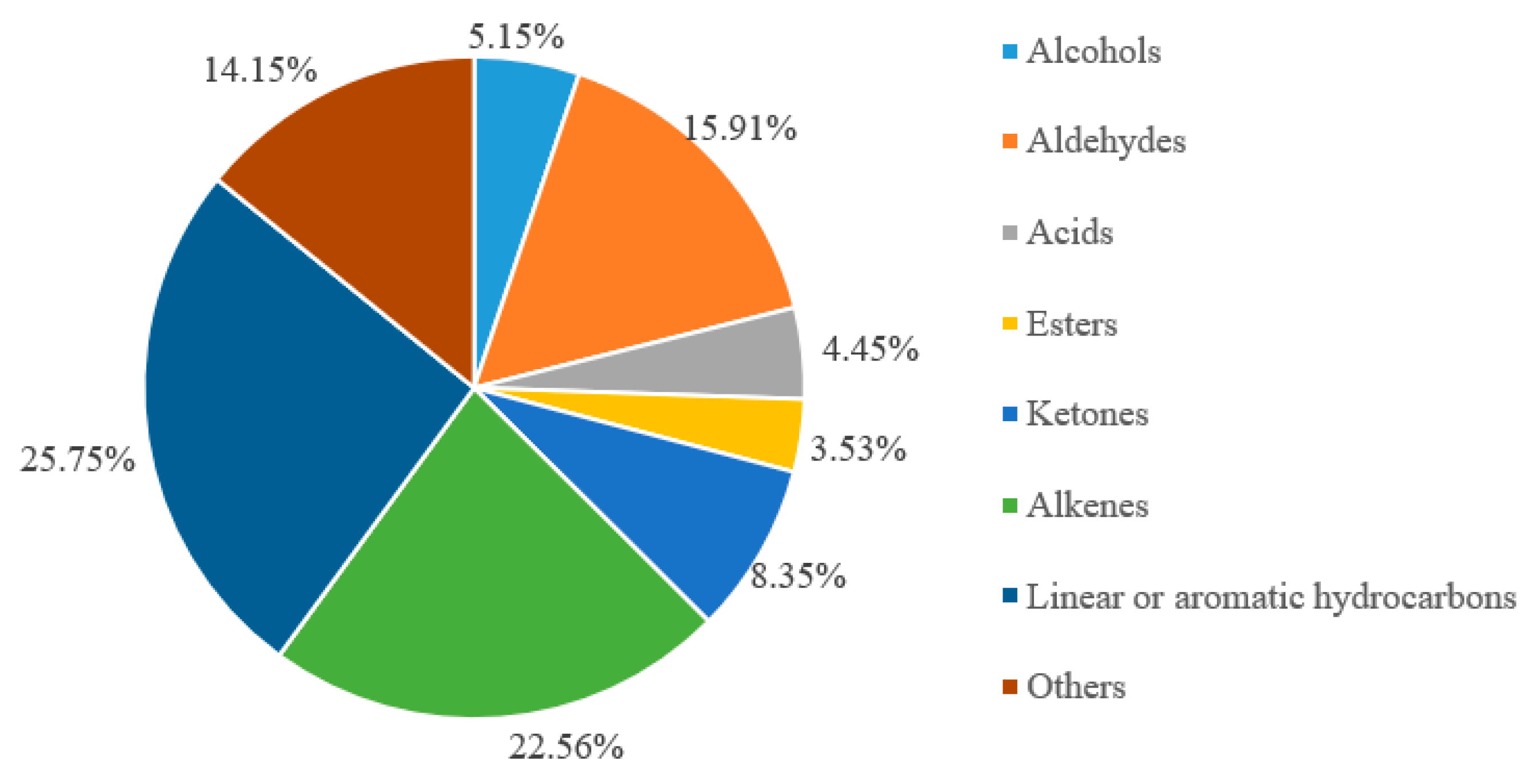 Foods 10 02095 g003 550