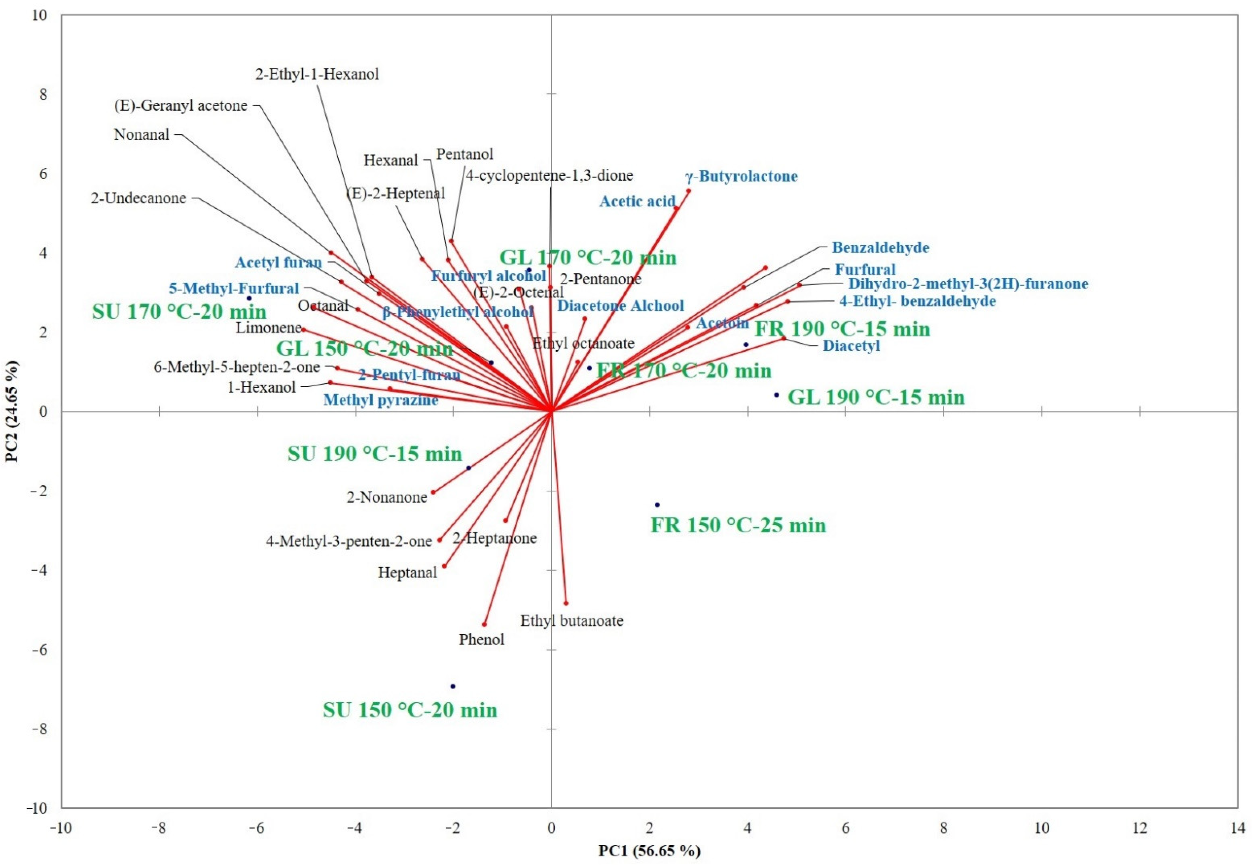 Foods 10 02101 g001 550