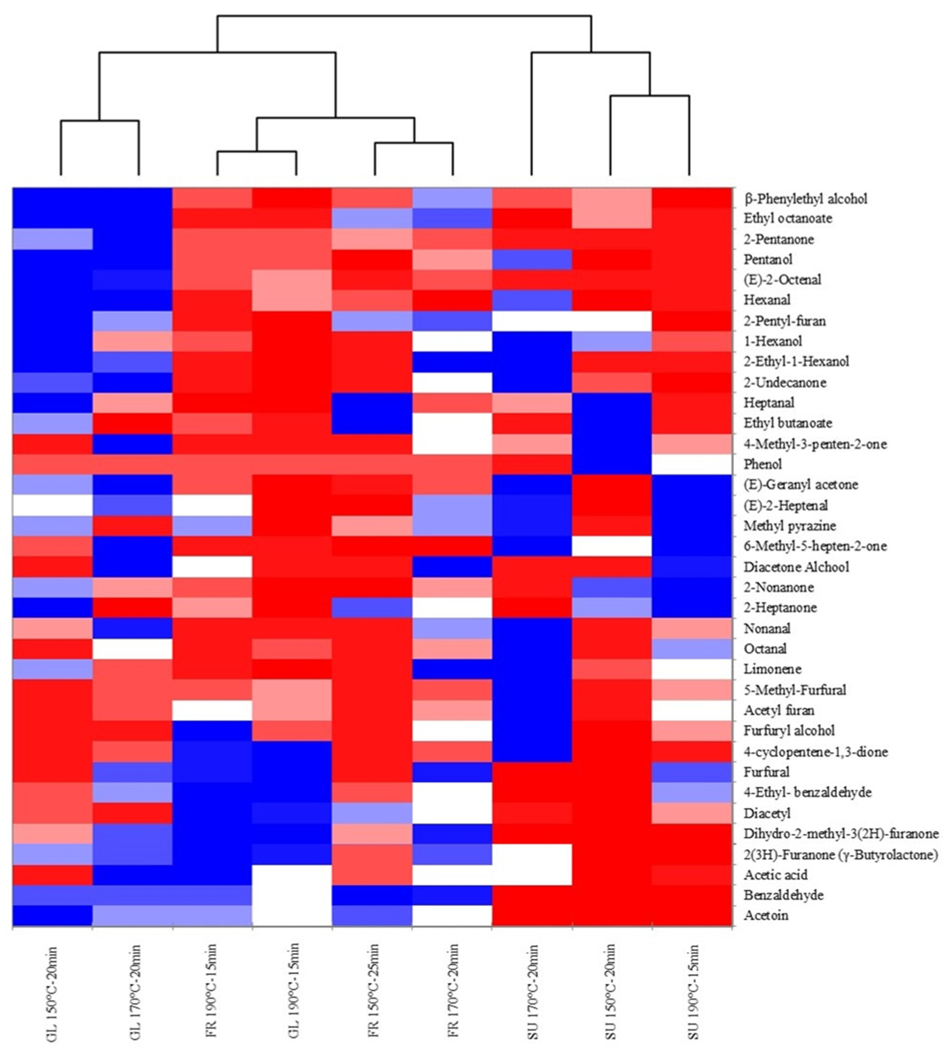 Foods 10 02101 g002 550