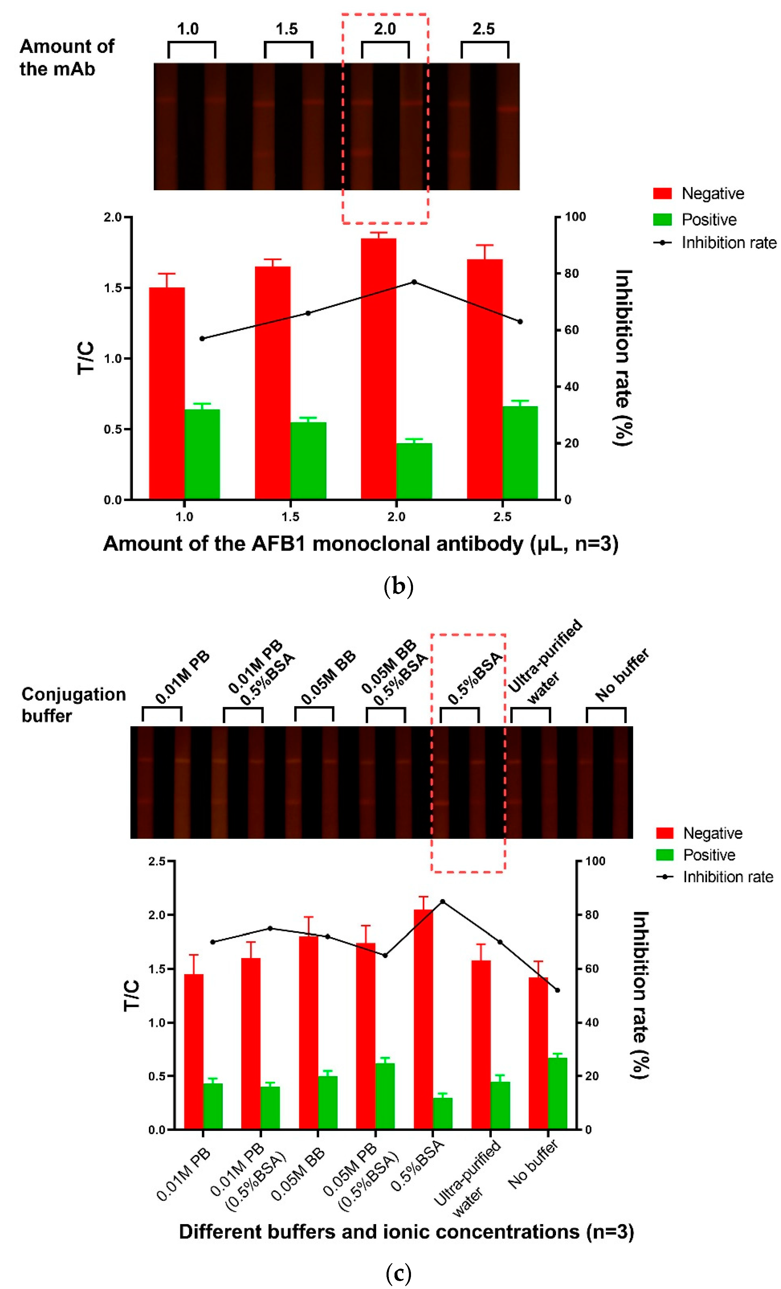 Foods 10 02109 g002b