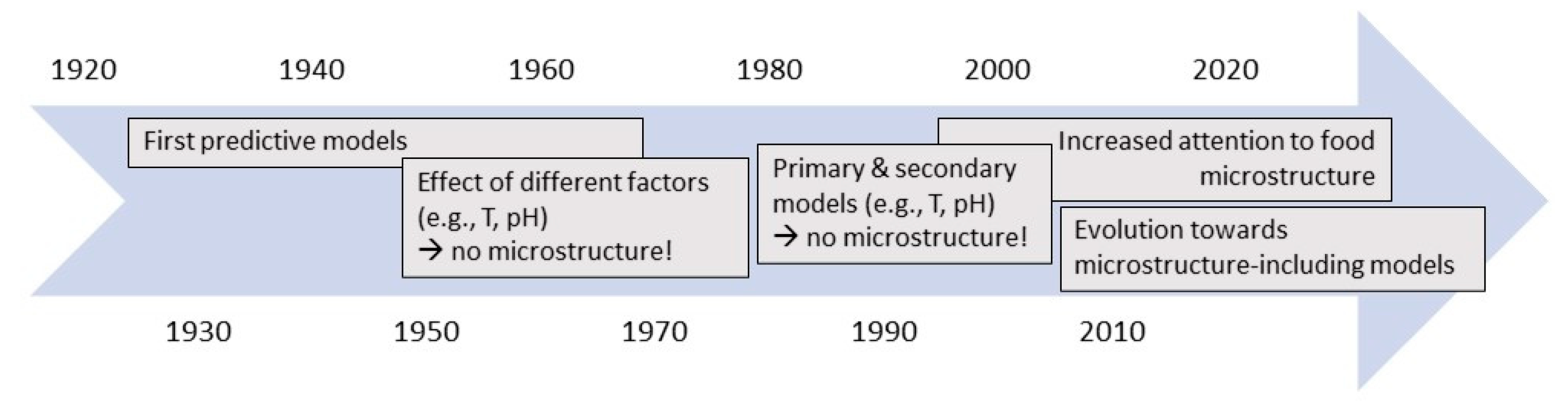 Foods 10 02119 g002 550