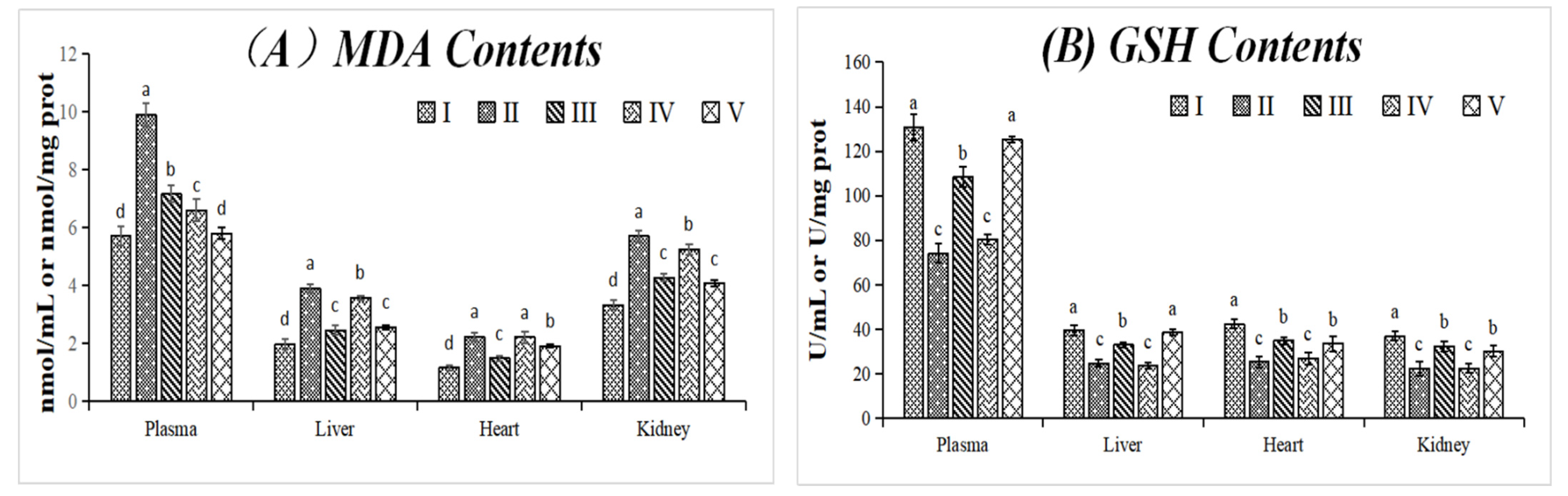 Foods 10 02123 g003a