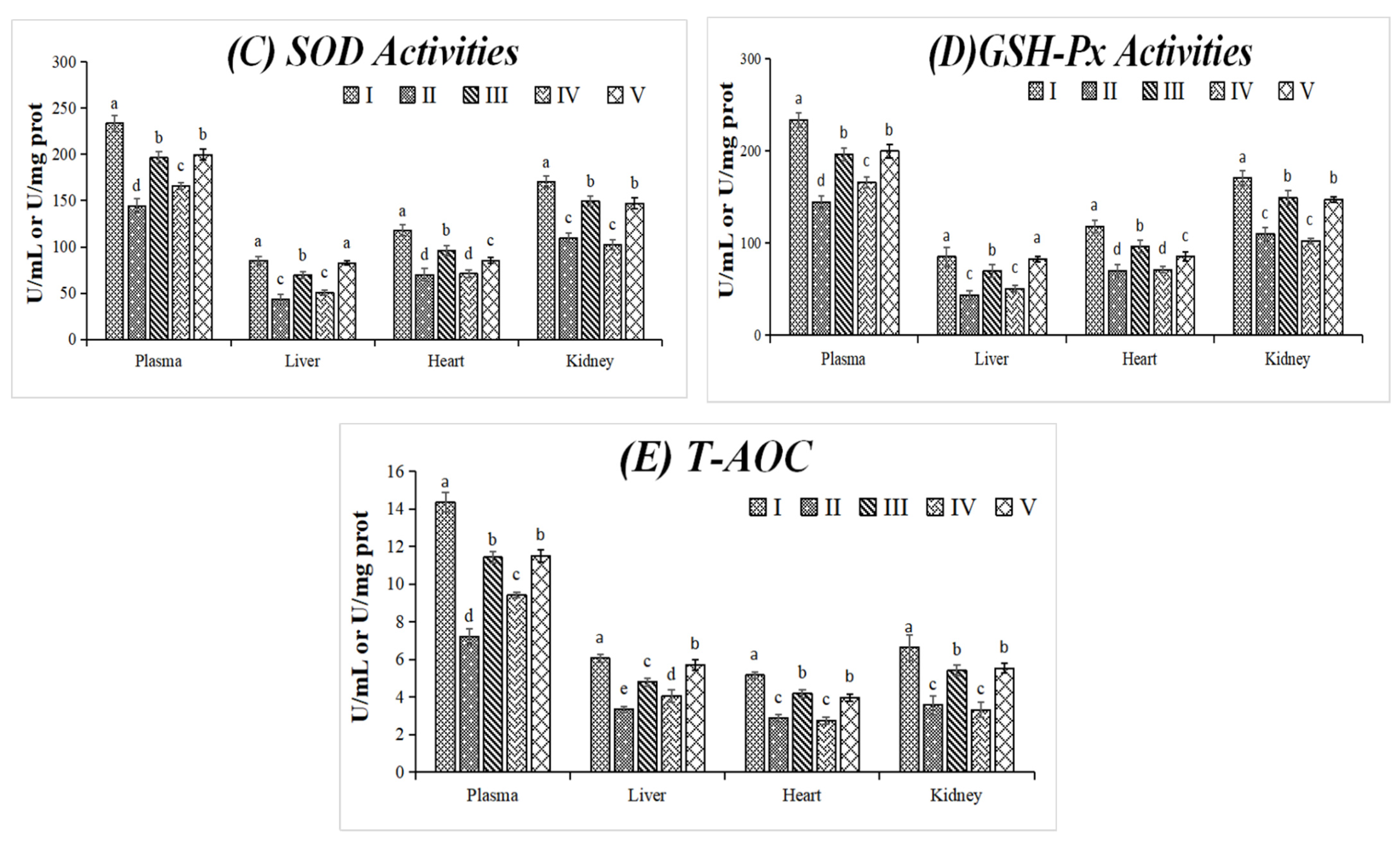 Foods 10 02123 g003b