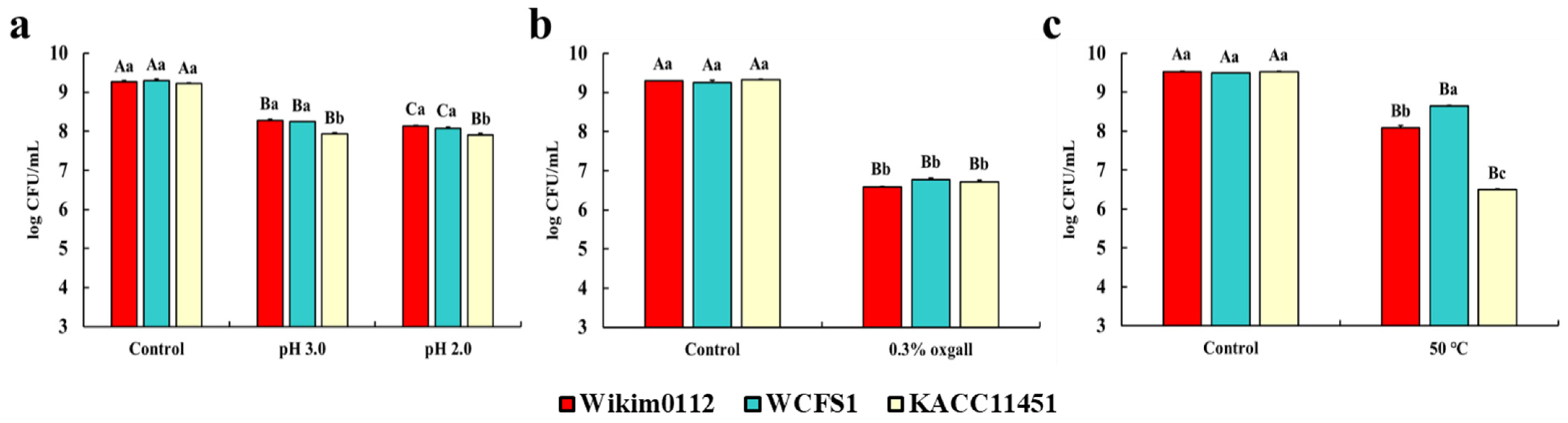 Foods 10 02125 g002 550