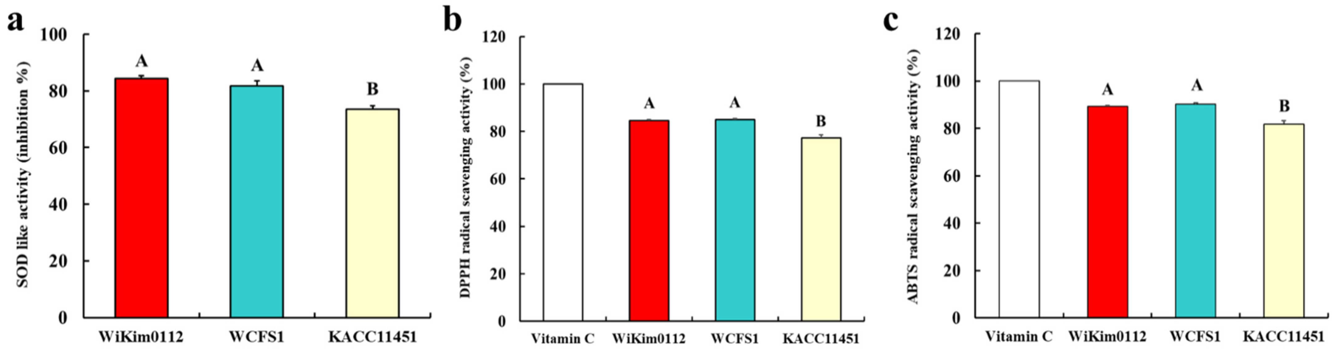 Foods 10 02125 g003 550