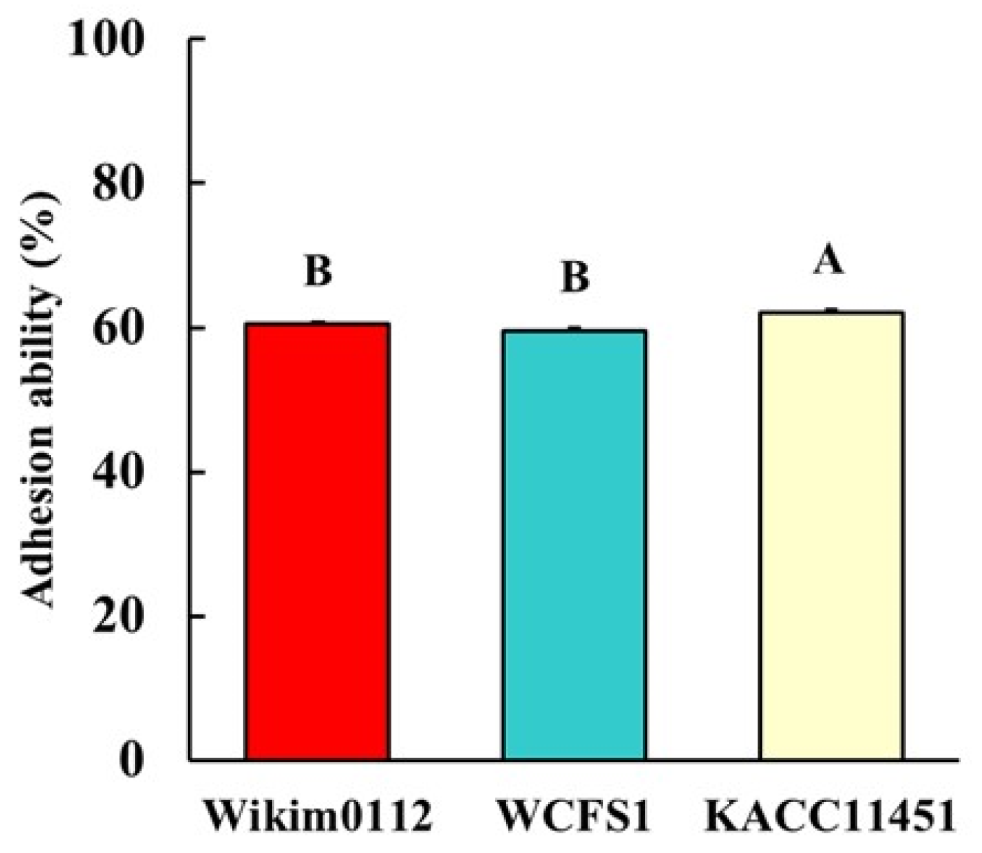 Foods 10 02125 g004 550