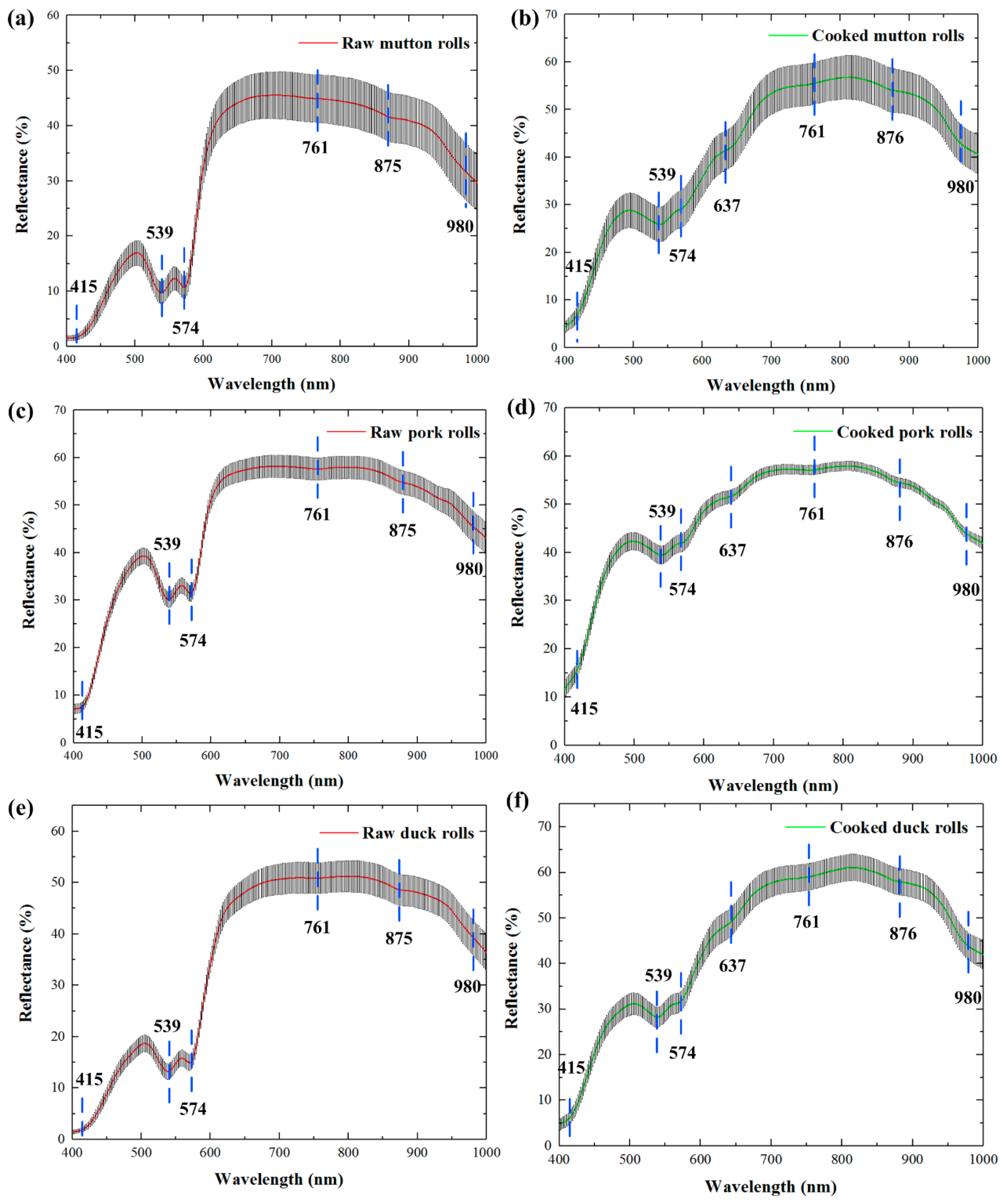 Foods 10 02127 g002 550