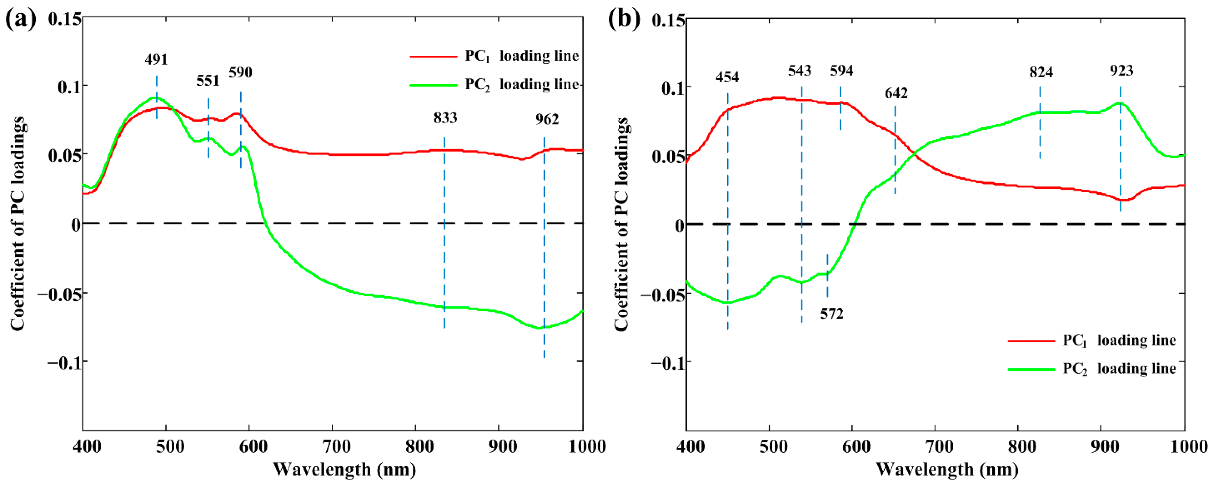 Foods 10 02127 g004 550