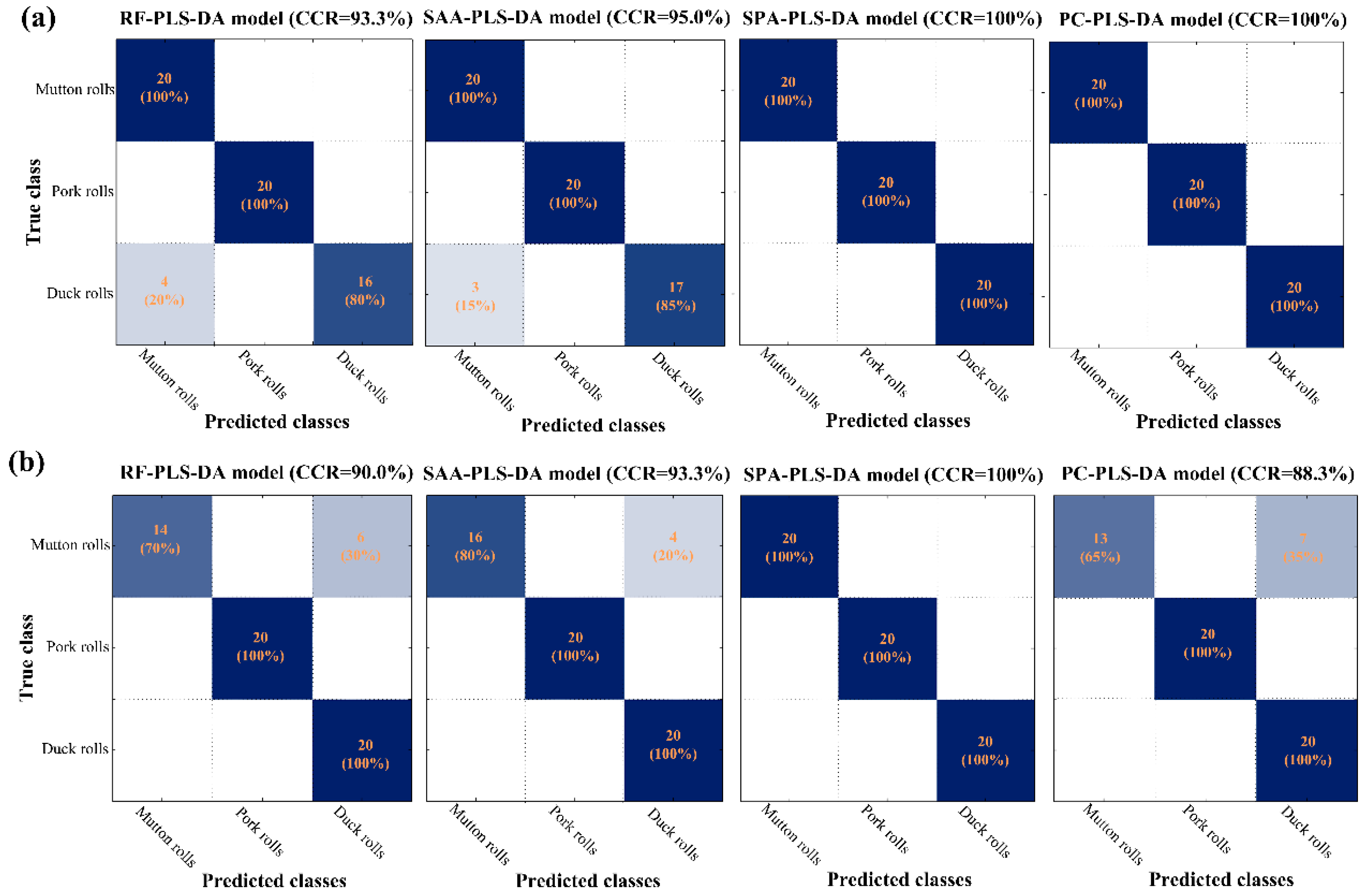Foods 10 02127 g005 550
