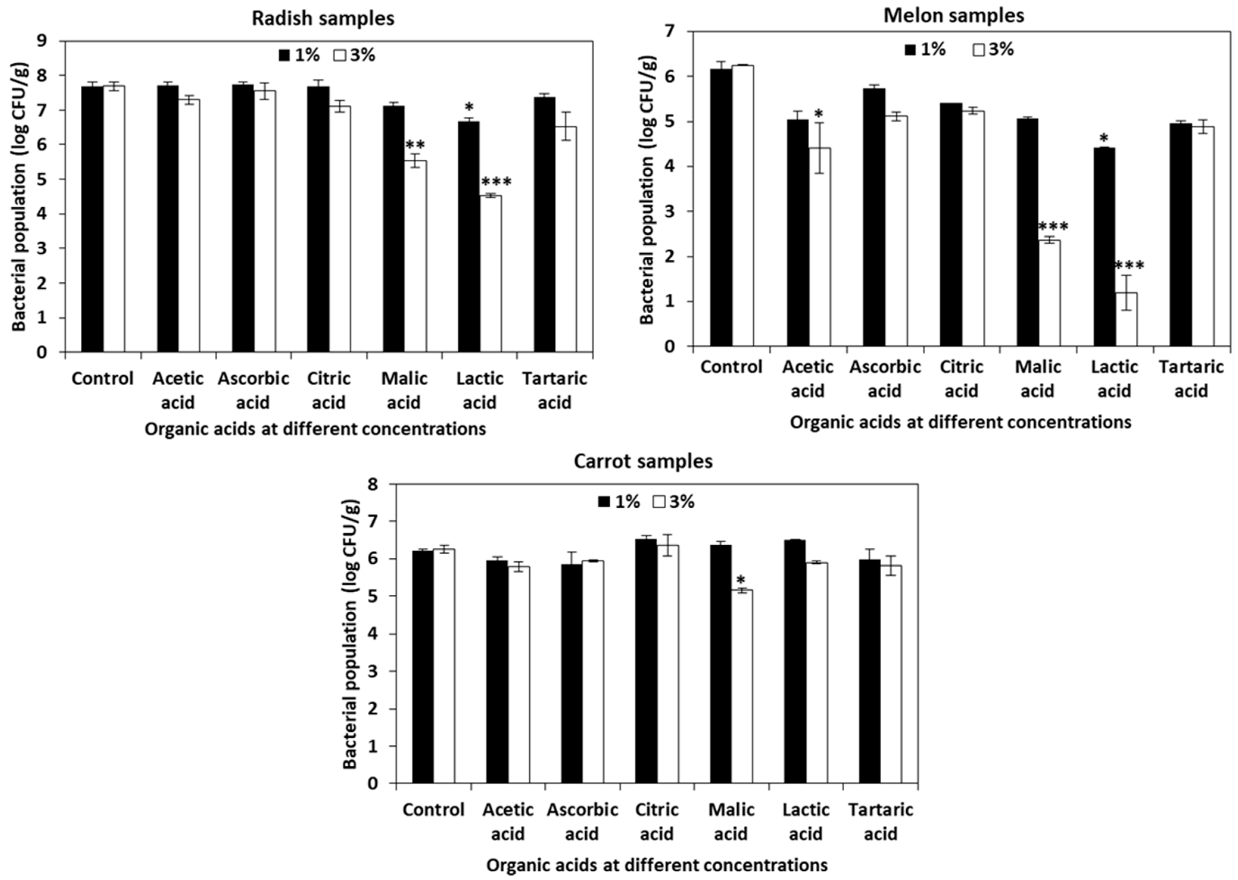 Foods 10 02135 g002 550