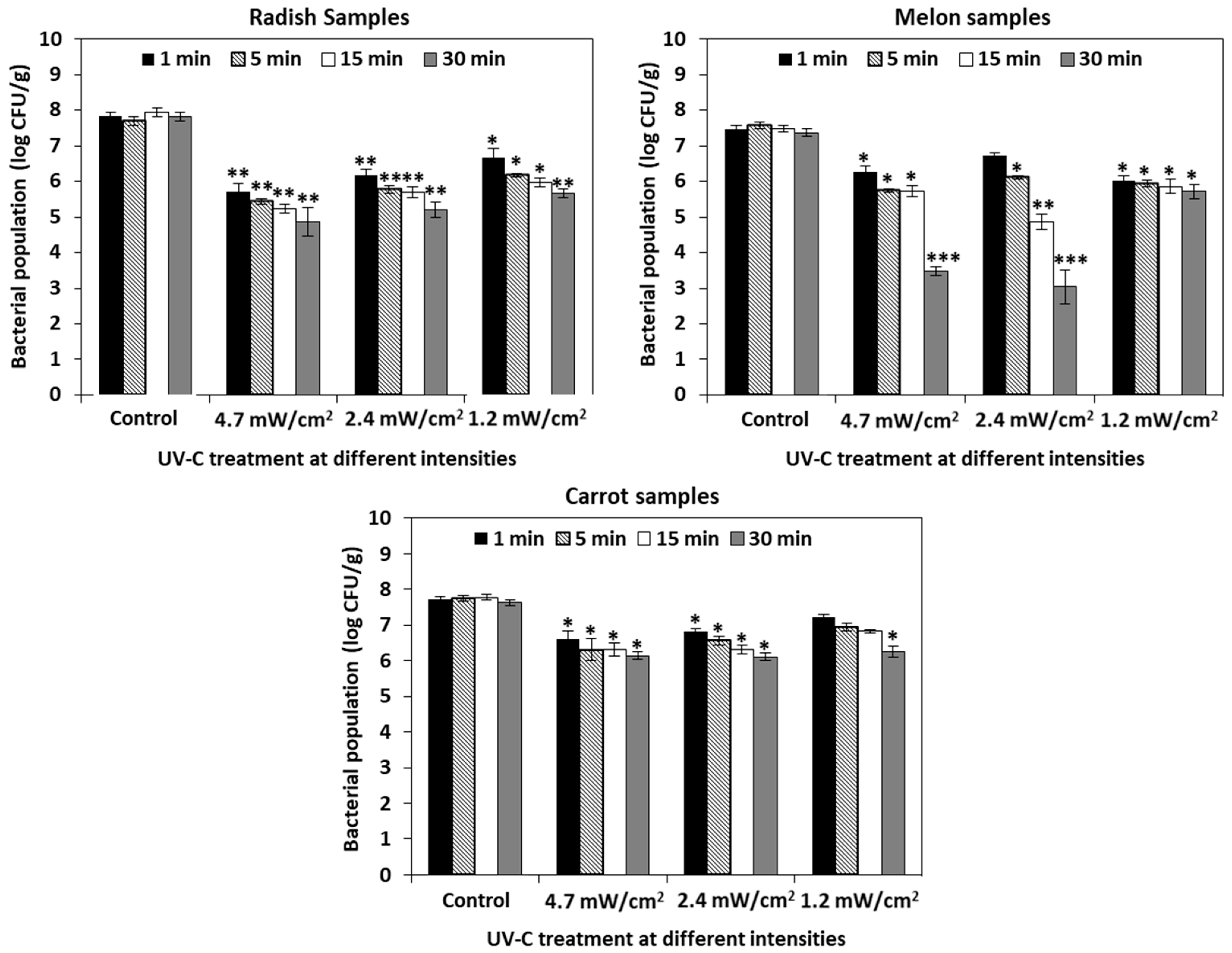 Foods 10 02135 g003 550