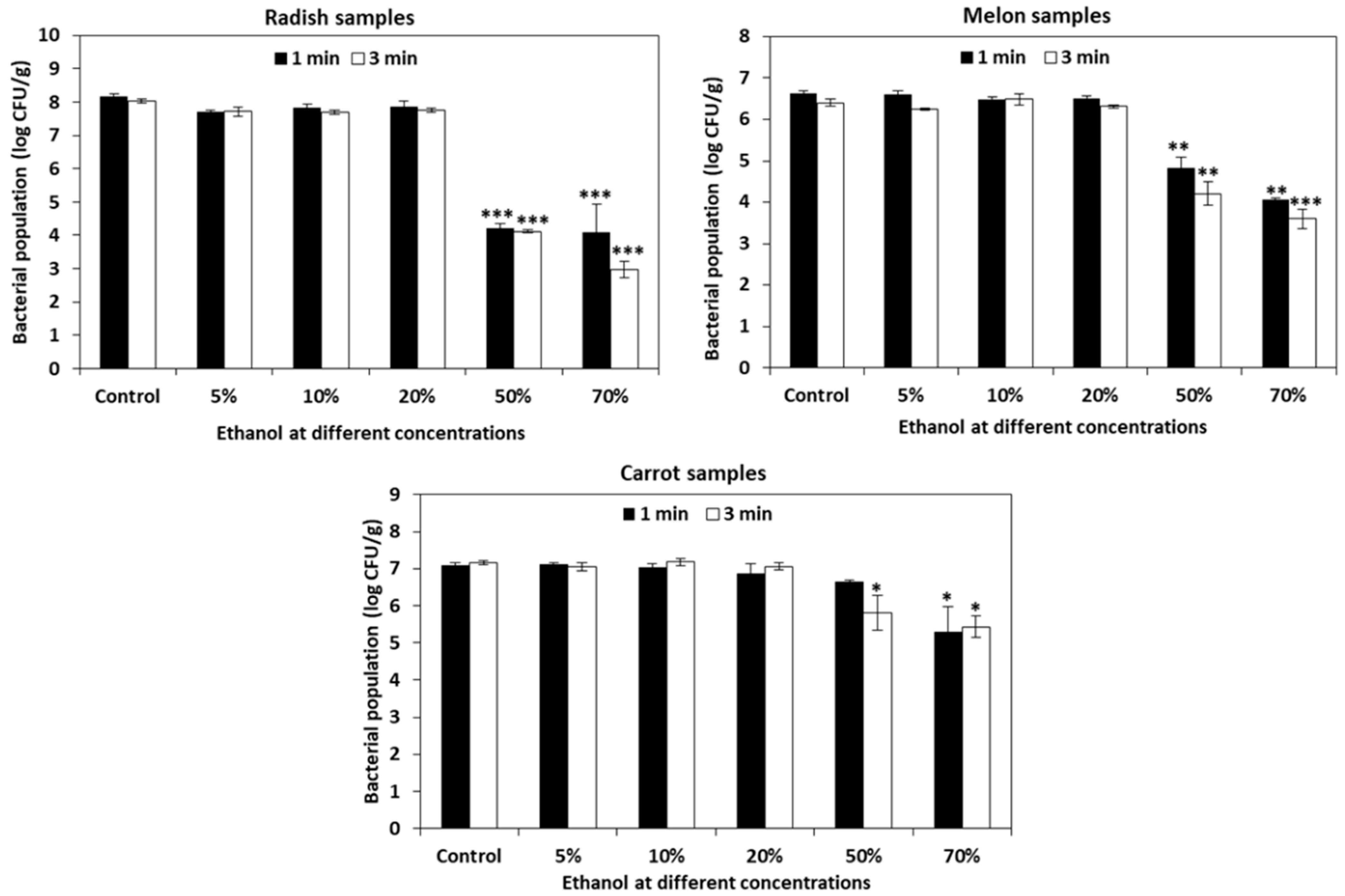 Foods 10 02135 g004 550