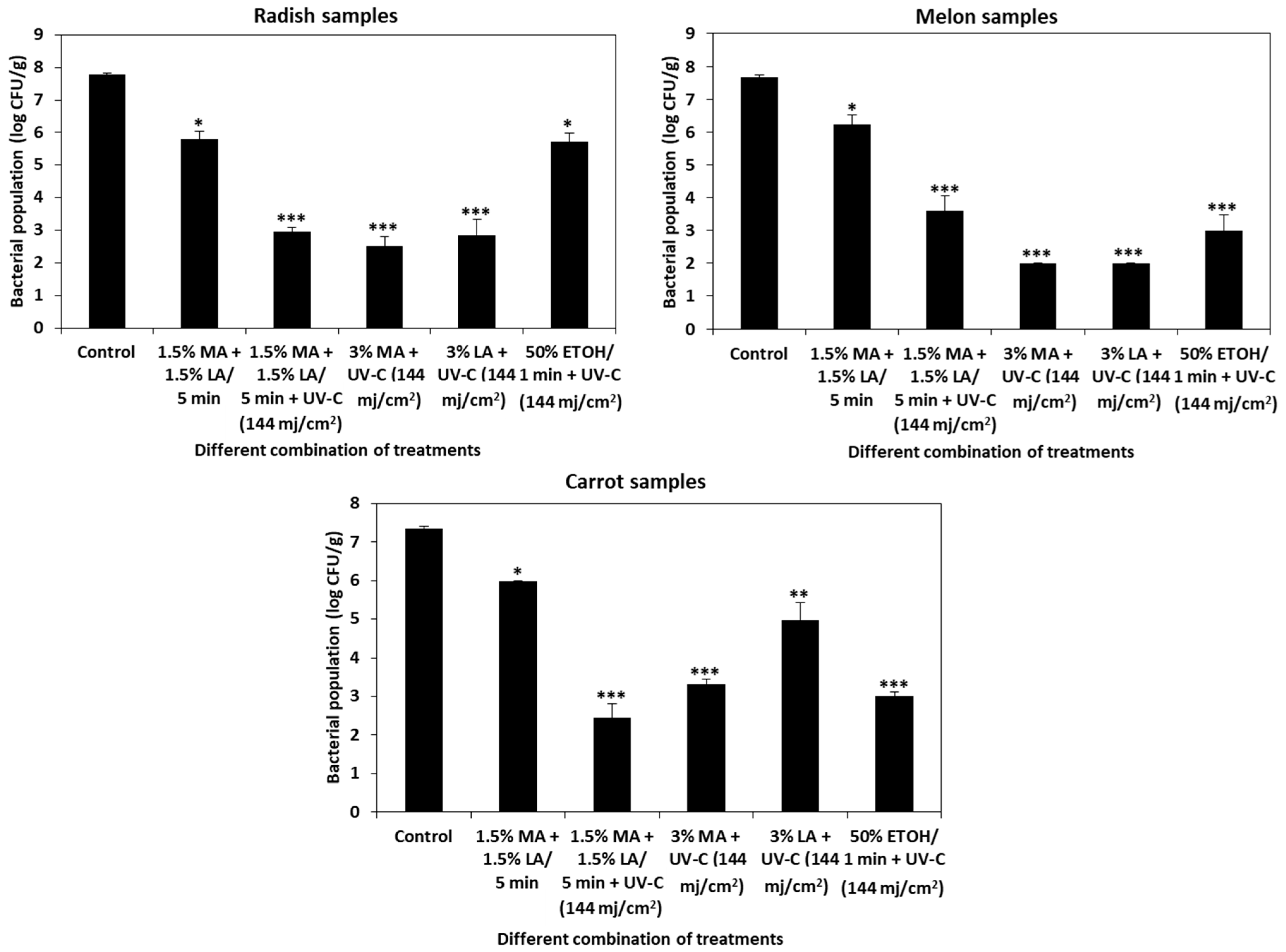 Foods 10 02135 g005 550