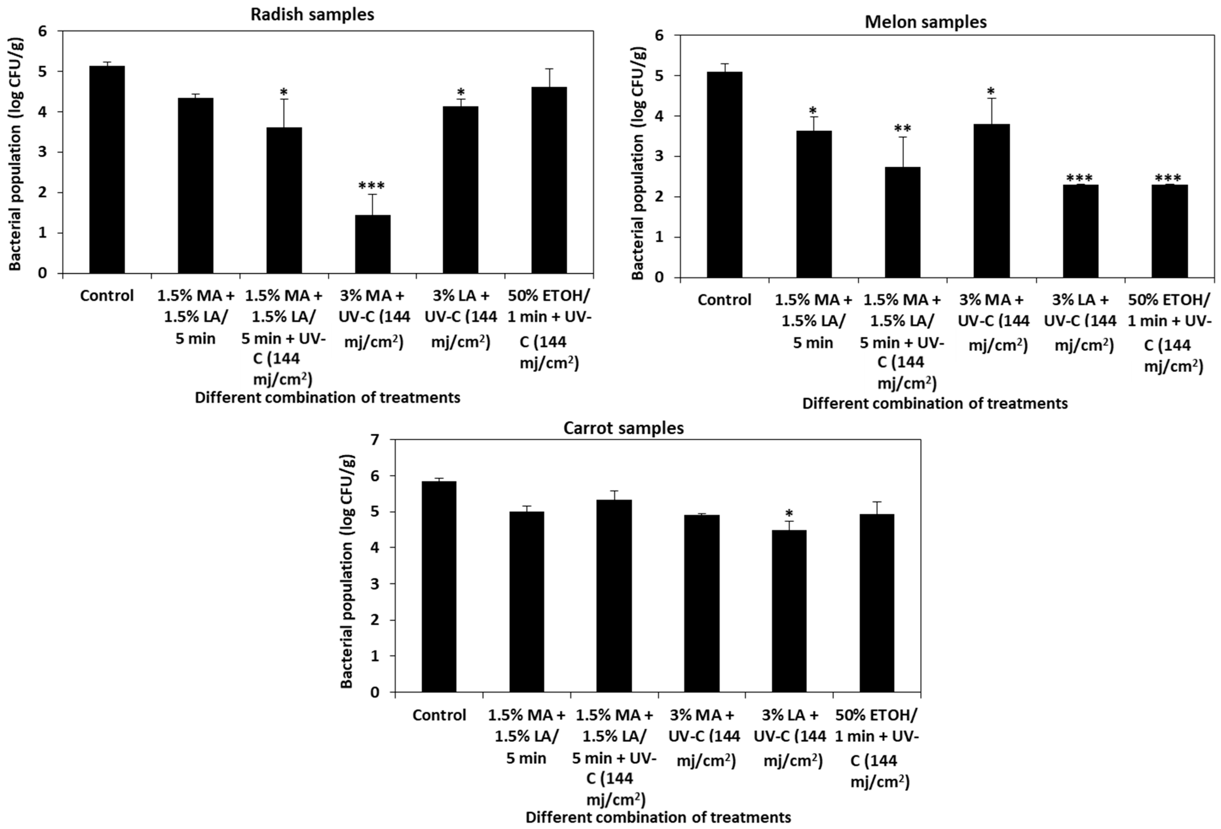 Foods 10 02135 g006 550