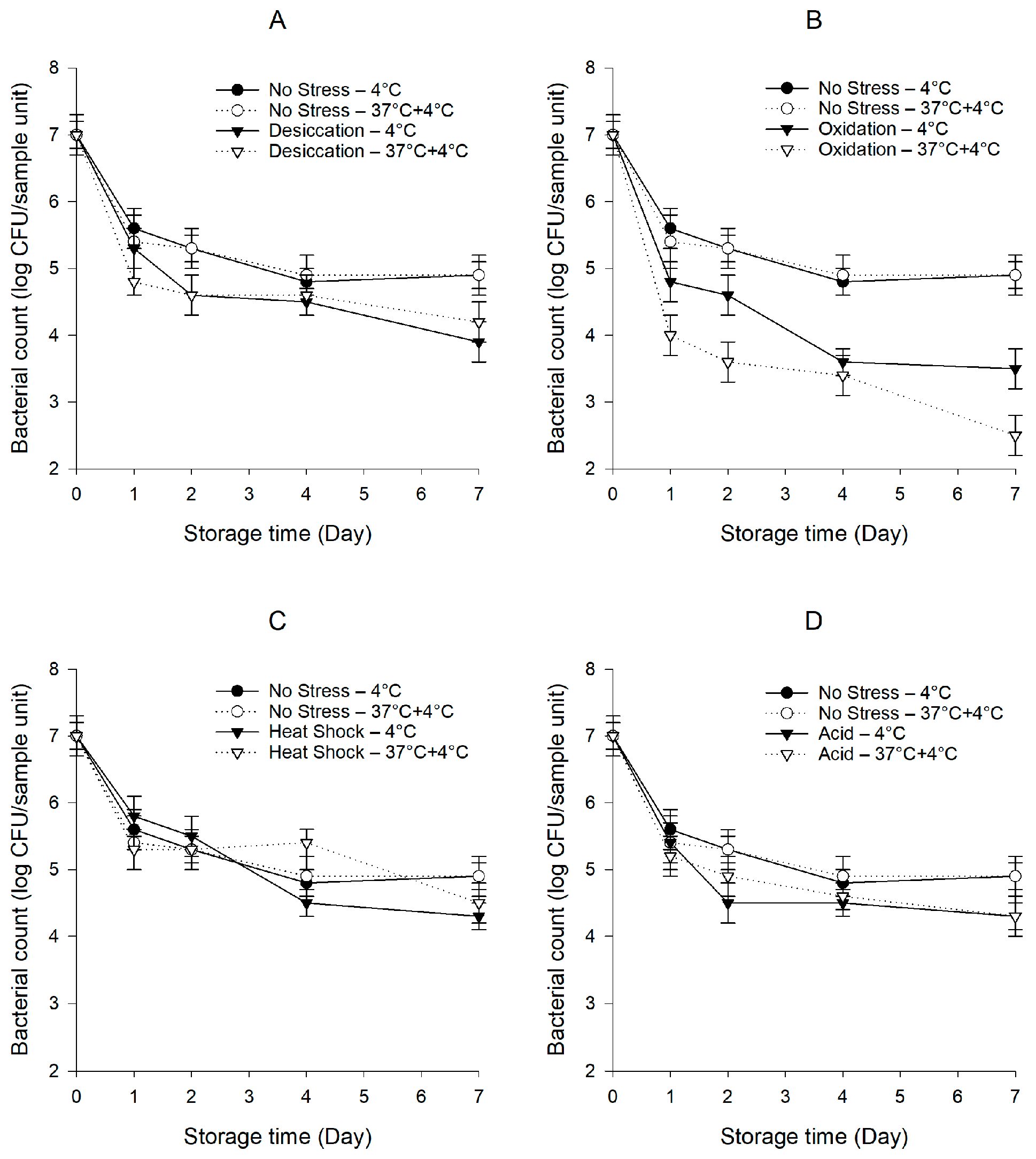 Foods 10 02141 g002 550