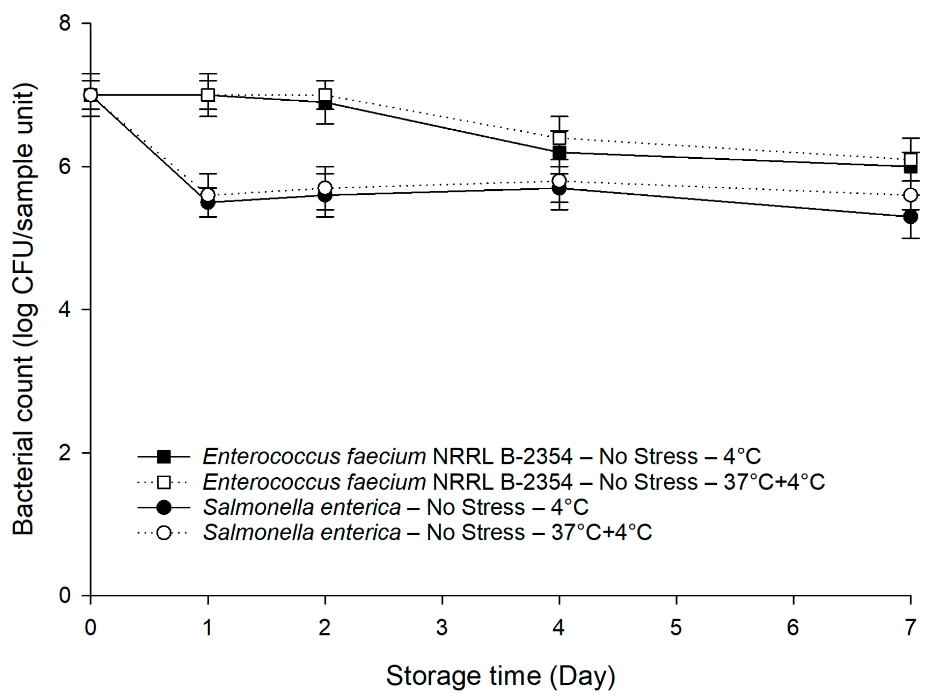 Foods 10 02141 g003 550