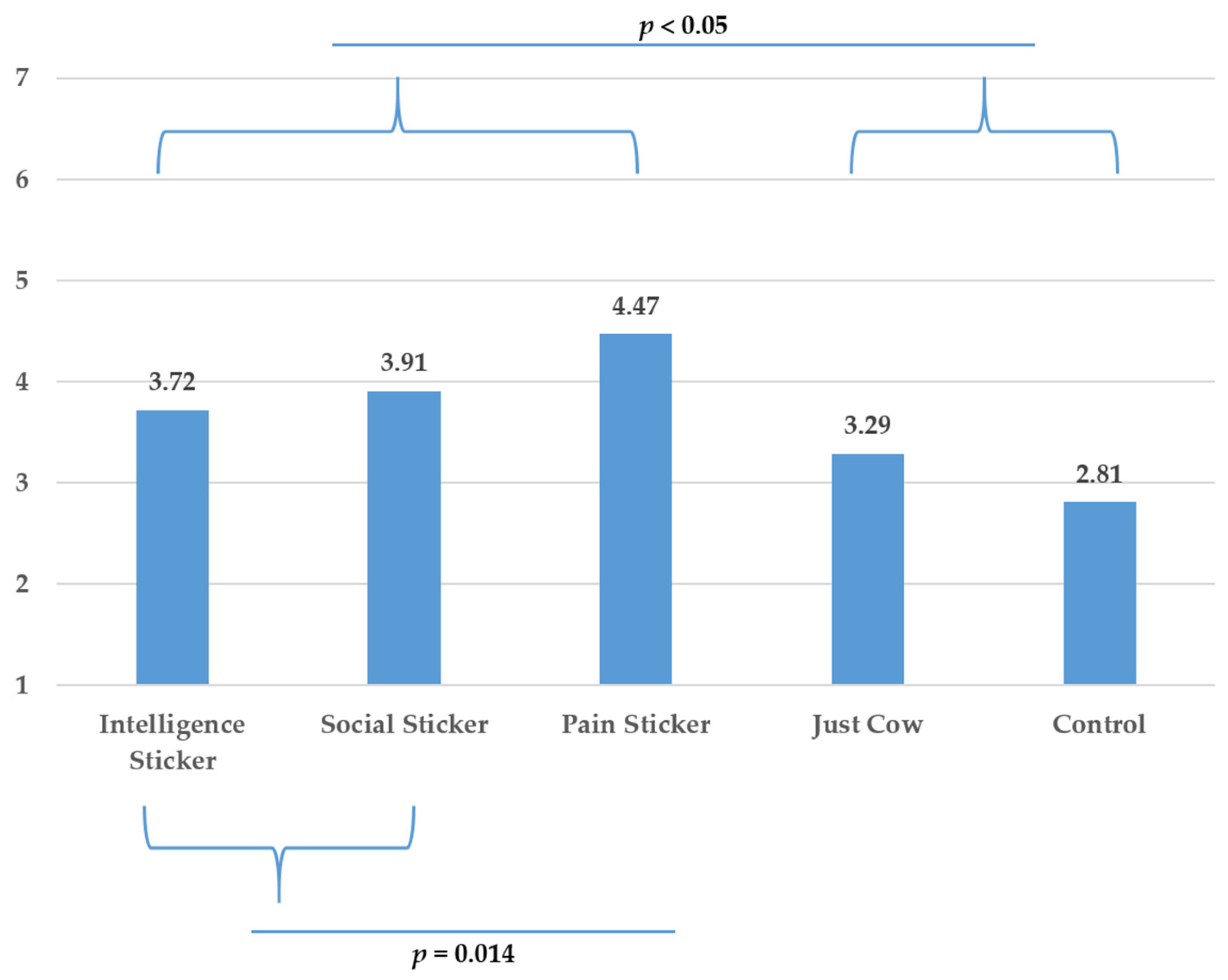 Foods 10 02147 g005 550