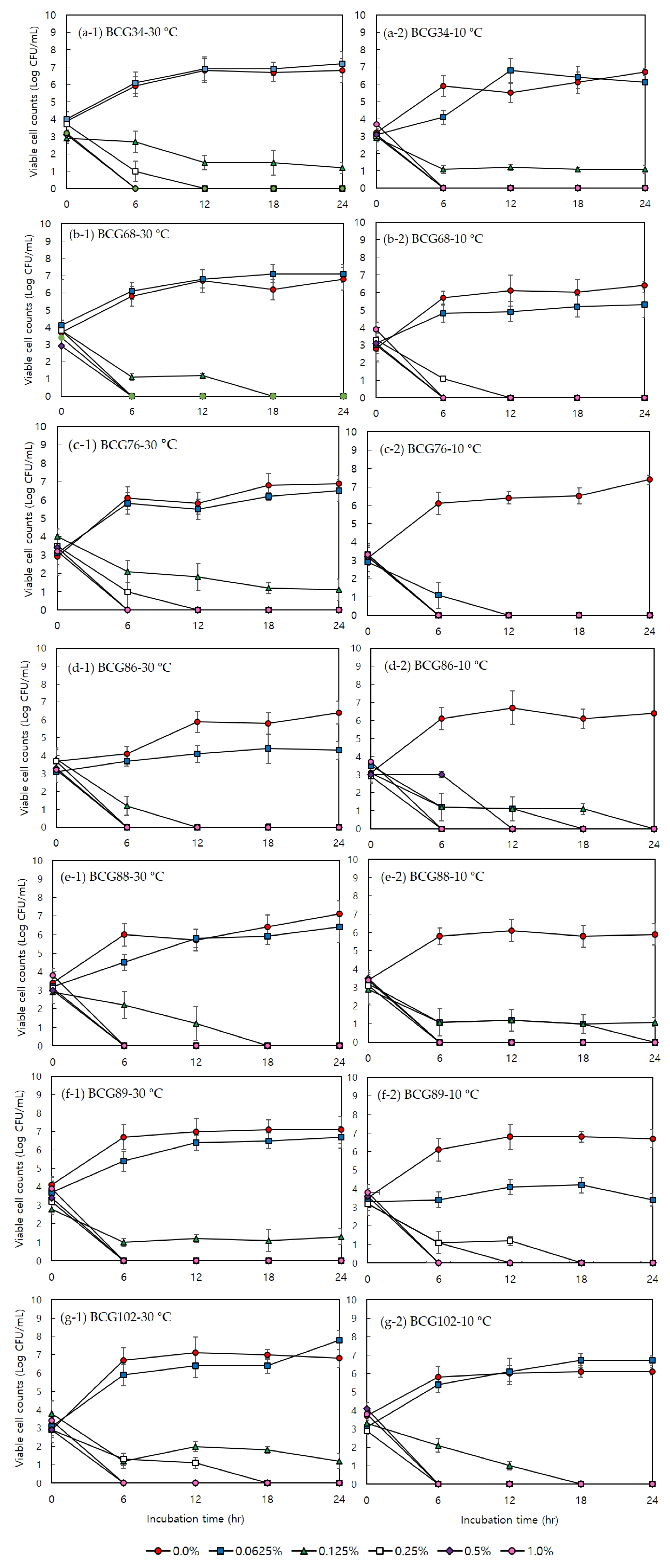 Foods 10 02165 g001 Foods 10 02165 g001