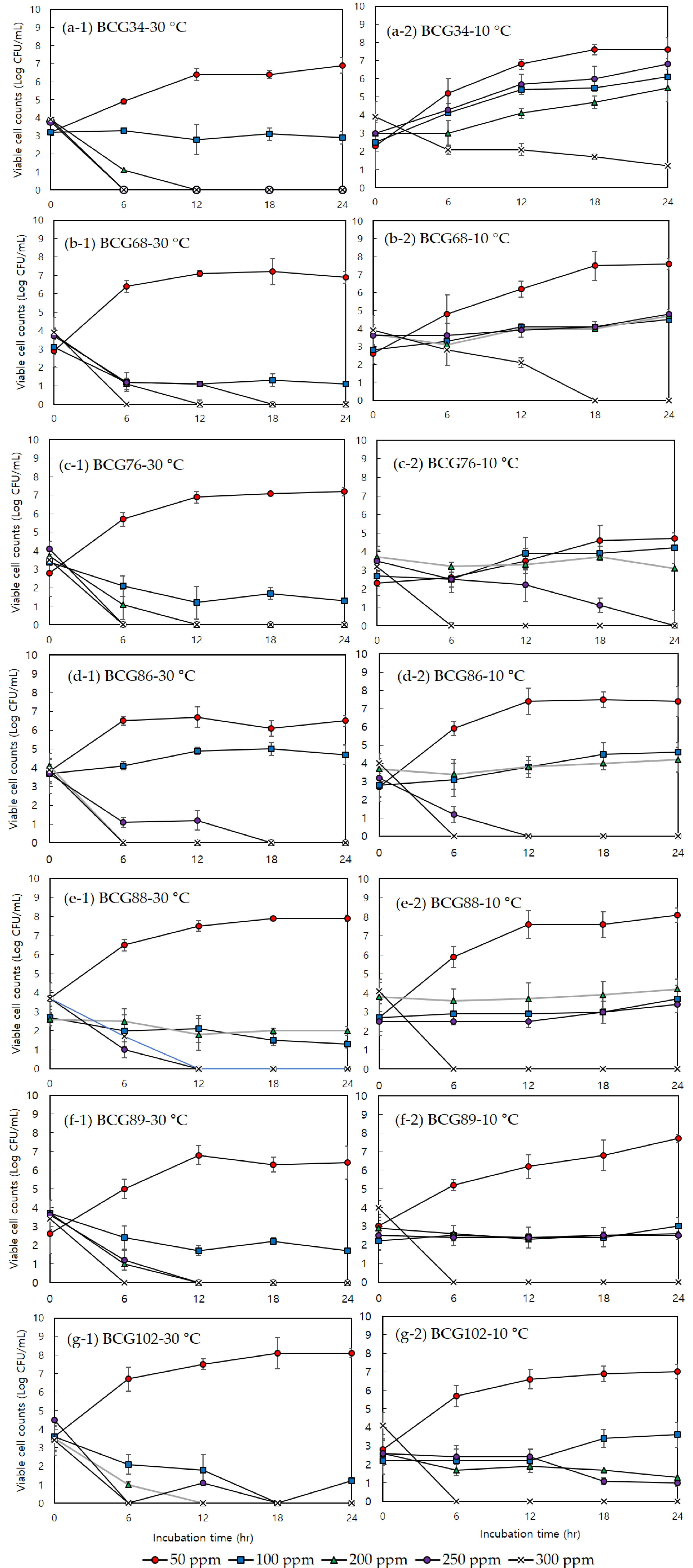 Foods 10 02165 g002 Foods 10 02165 g002