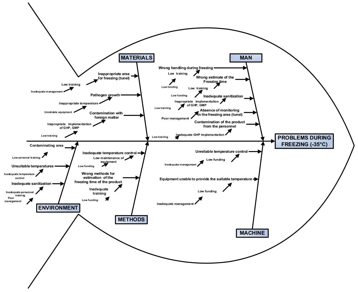 Foods 10 02169 g004a 550