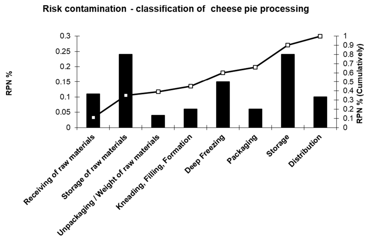 Foods 10 02169 g005 550