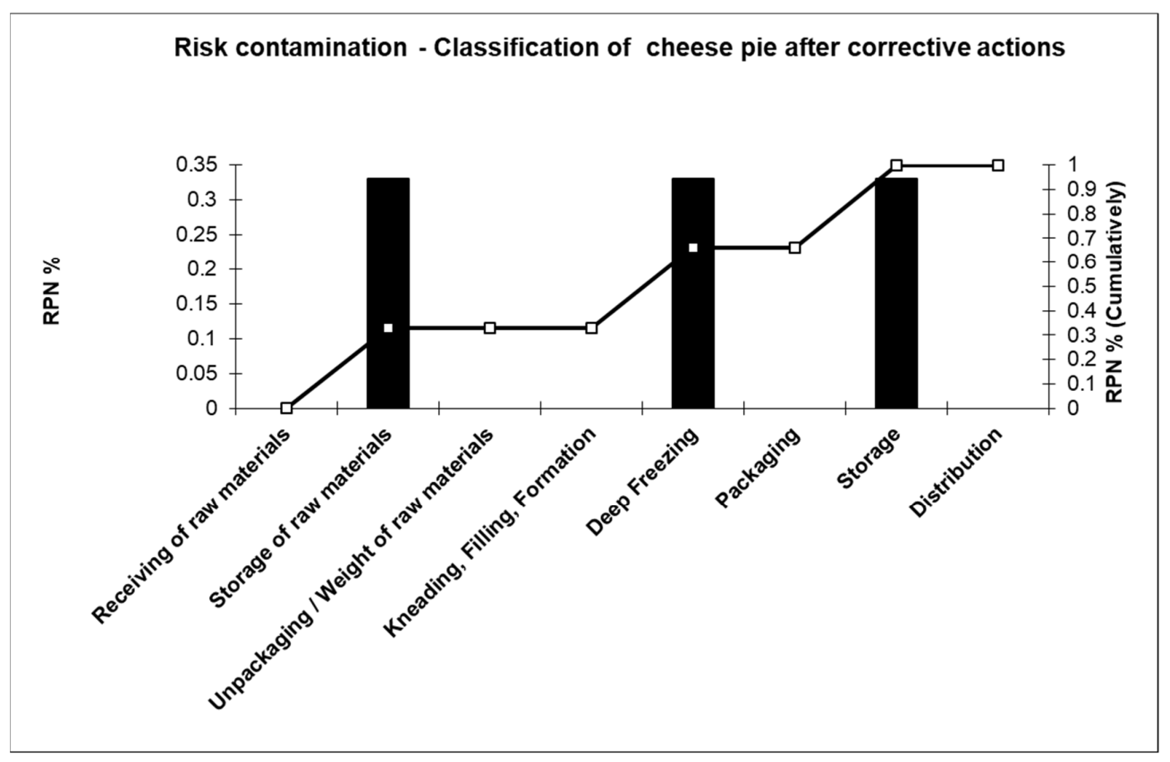 Foods 10 02169 g006 550