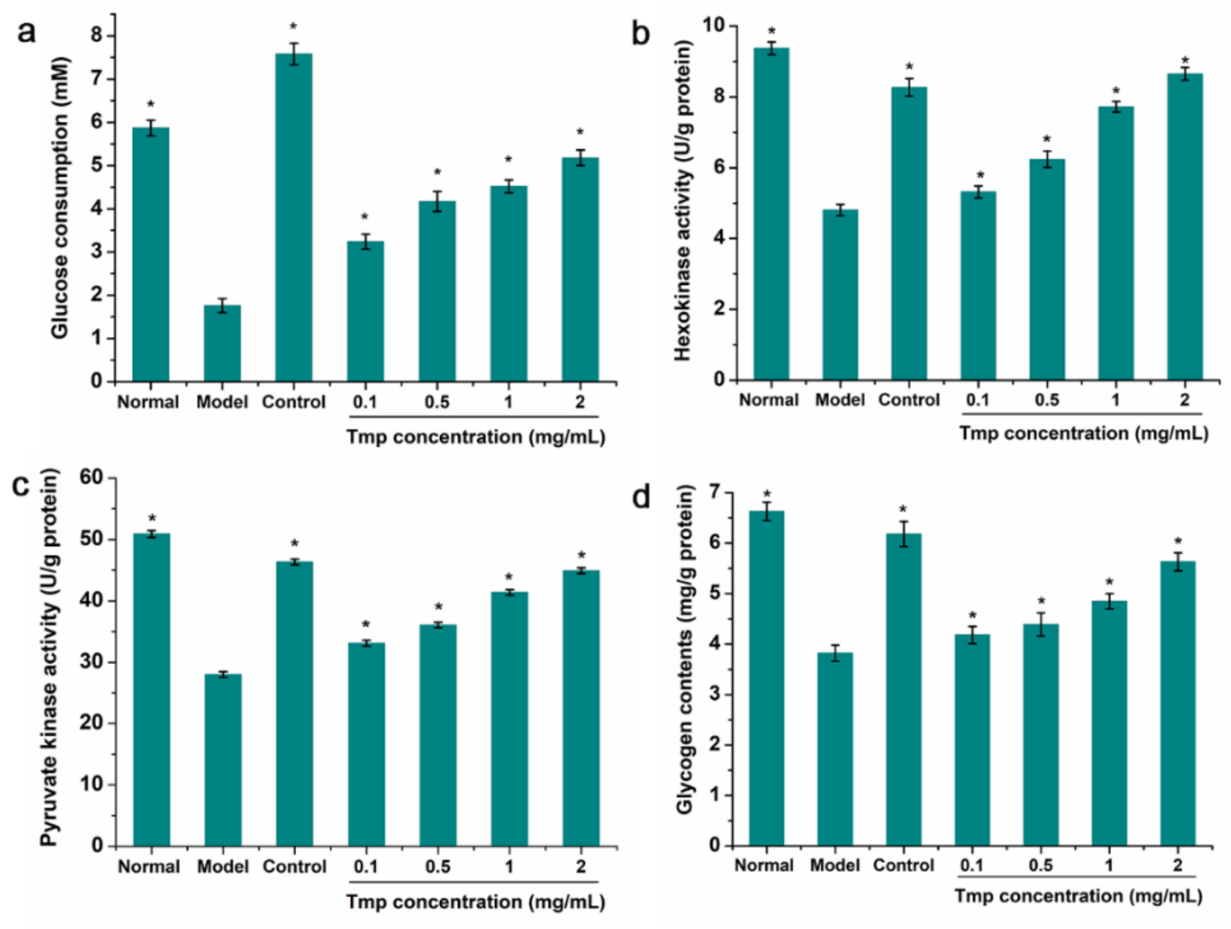 Foods 10 02184 g006 Foods 10 02184 g006