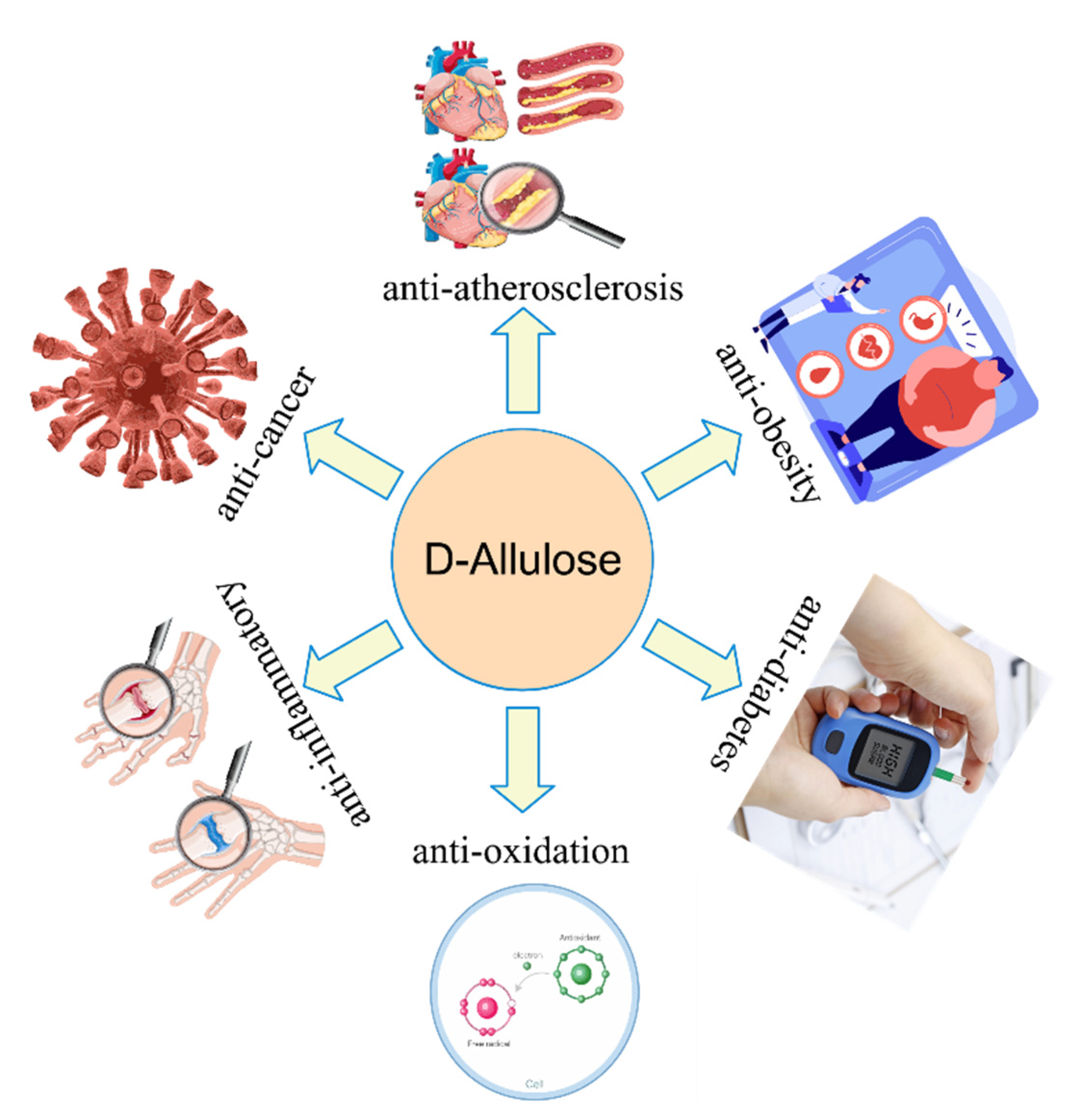 Foods 10 02186 g001 Foods 10 02186 g001