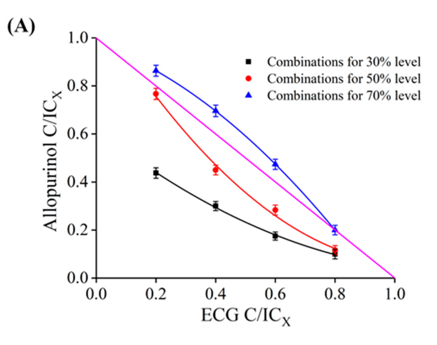 Foods 10 02191 g007a