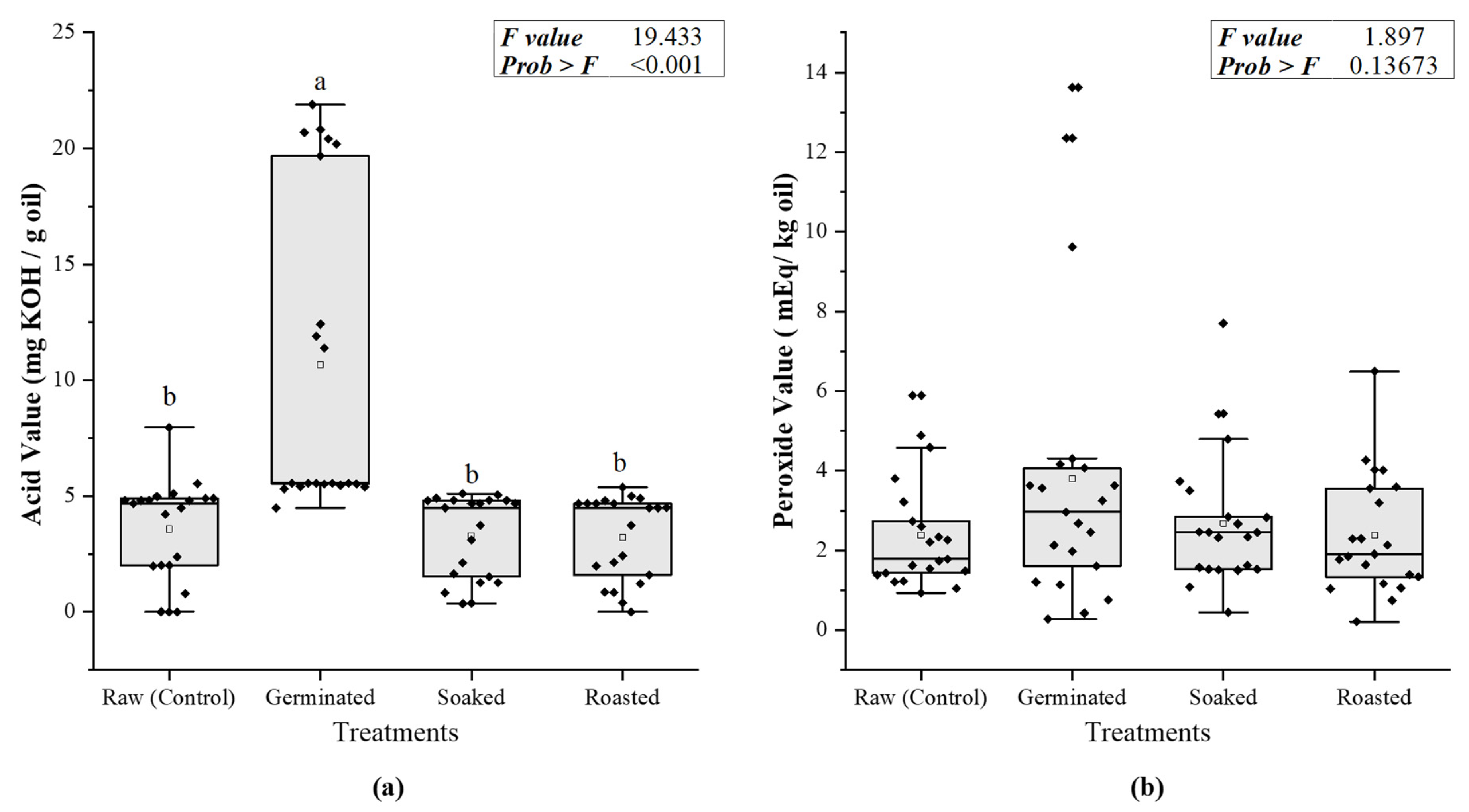 Foods 10 02192 g001 Foods 10 02192 g001