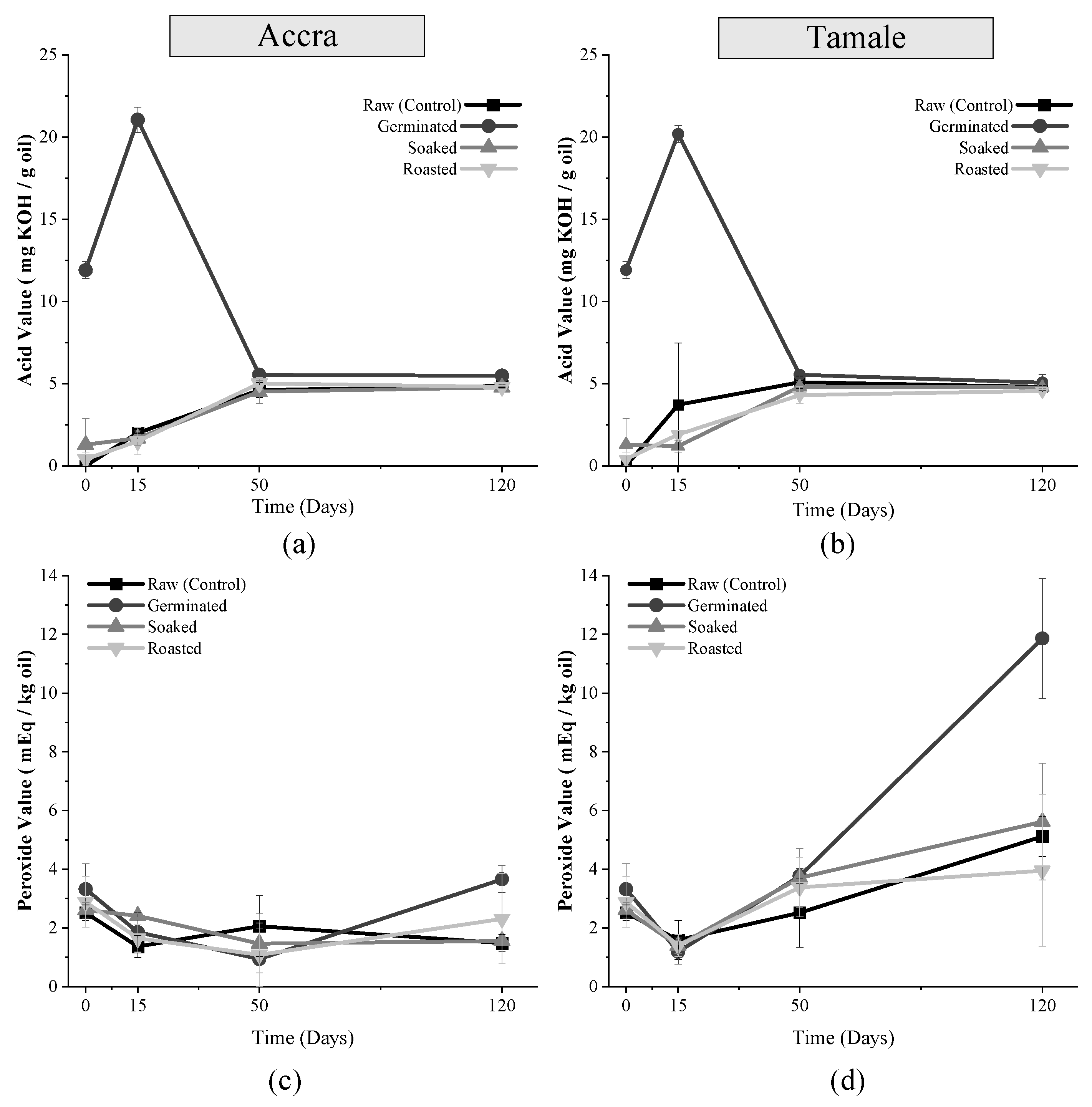 Foods 10 02192 g002 Foods 10 02192 g002