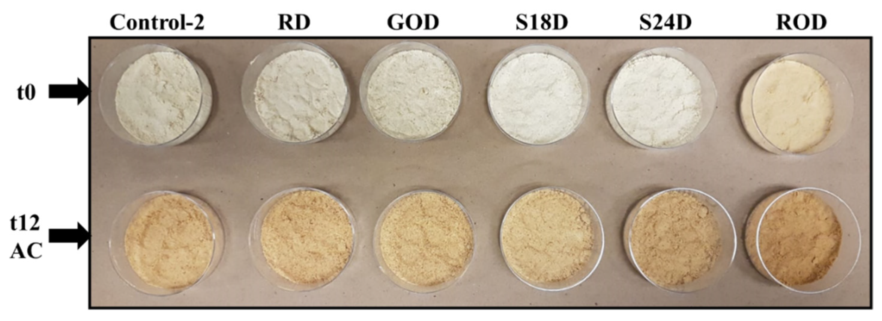 Foods 10 02192 g005 Foods 10 02192 g005