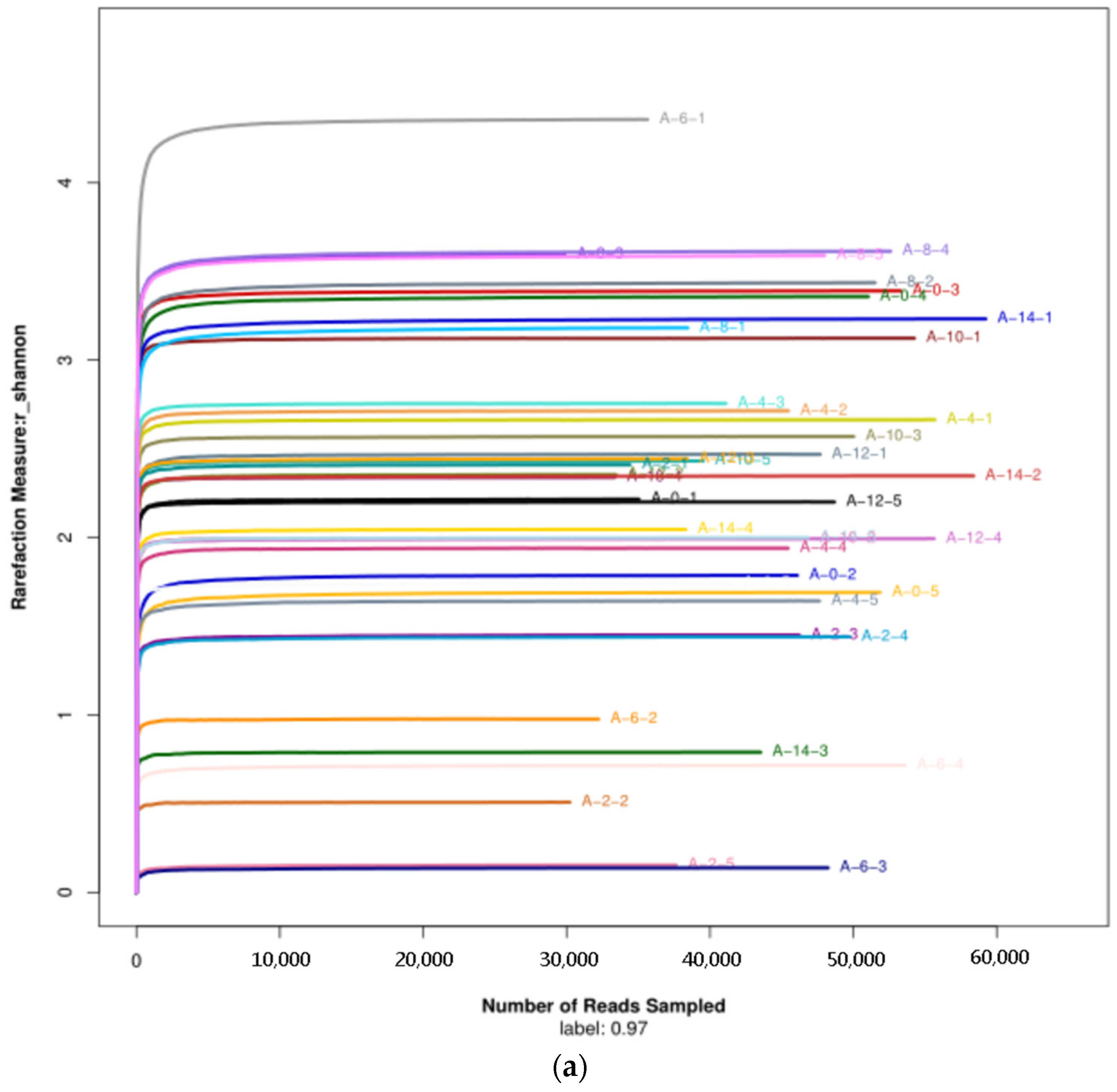 Foods 10 02195 g003a