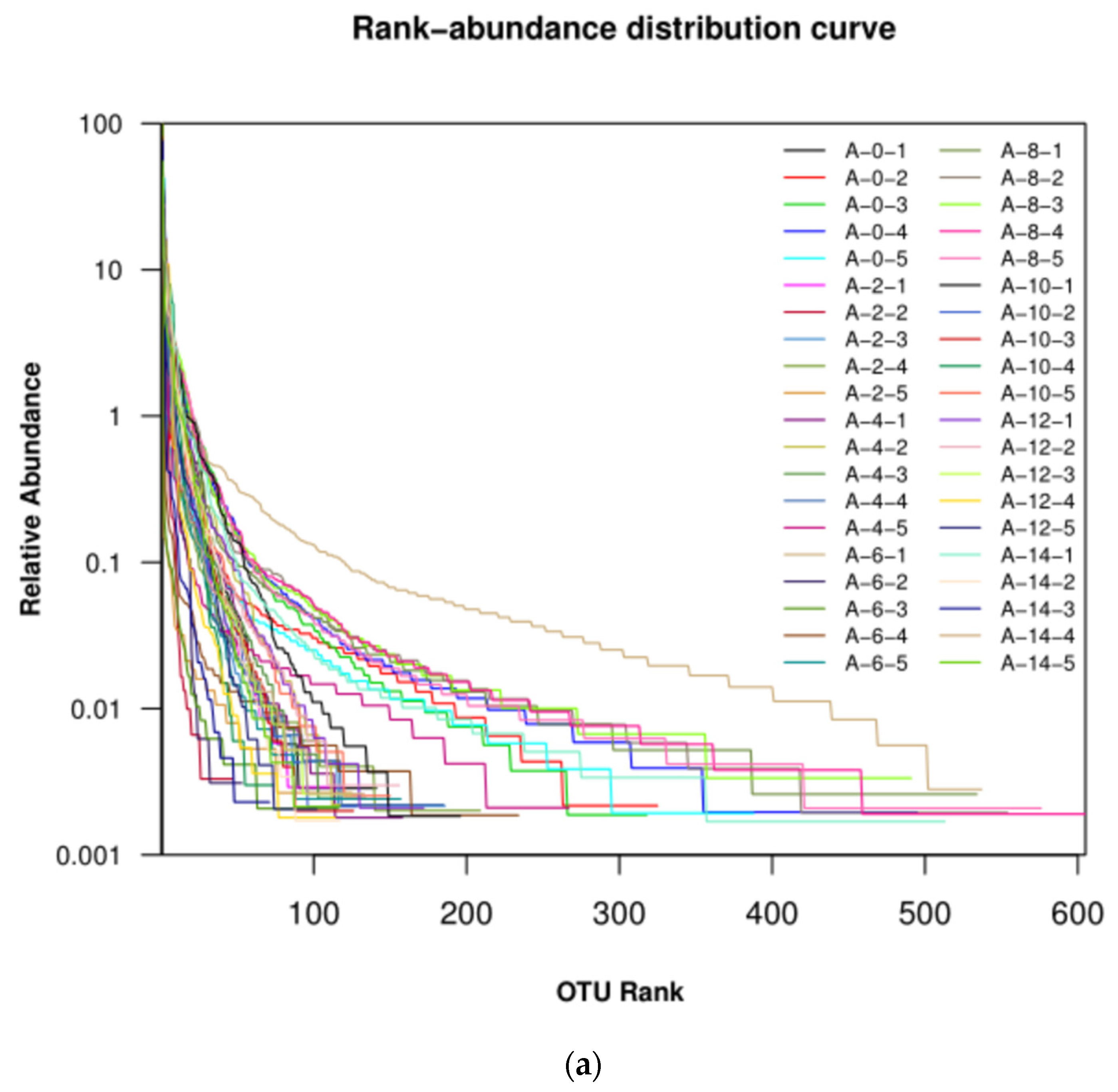 Foods 10 02195 g004a