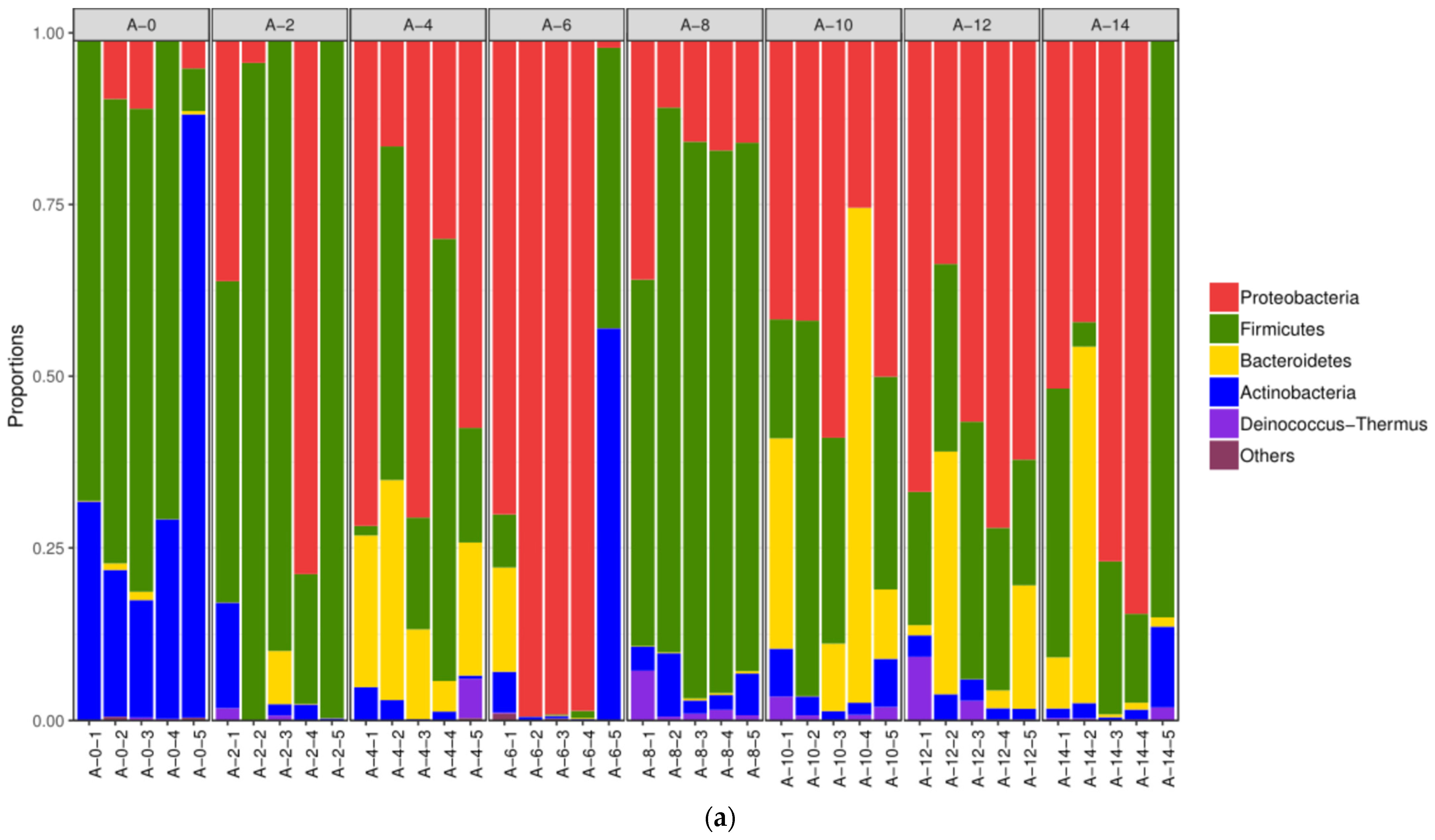 Foods 10 02195 g006a