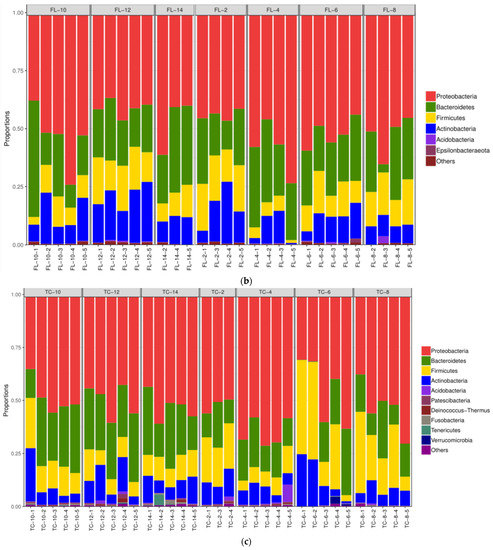 https://www.mdpi.com/foods/foods-10-02195/article_deploy/html/images/foods-10-02195-g006b-550.jpg