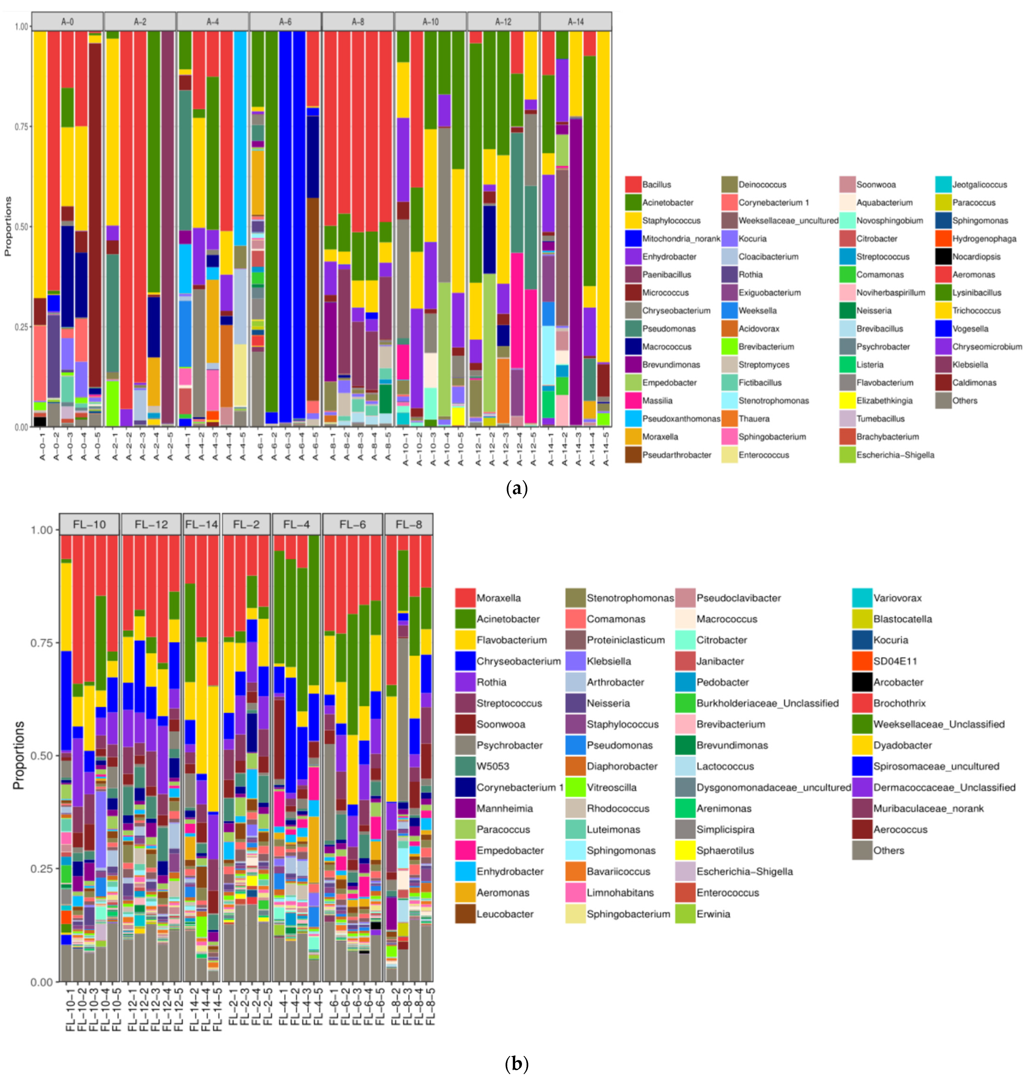 Foods 10 02195 g007a