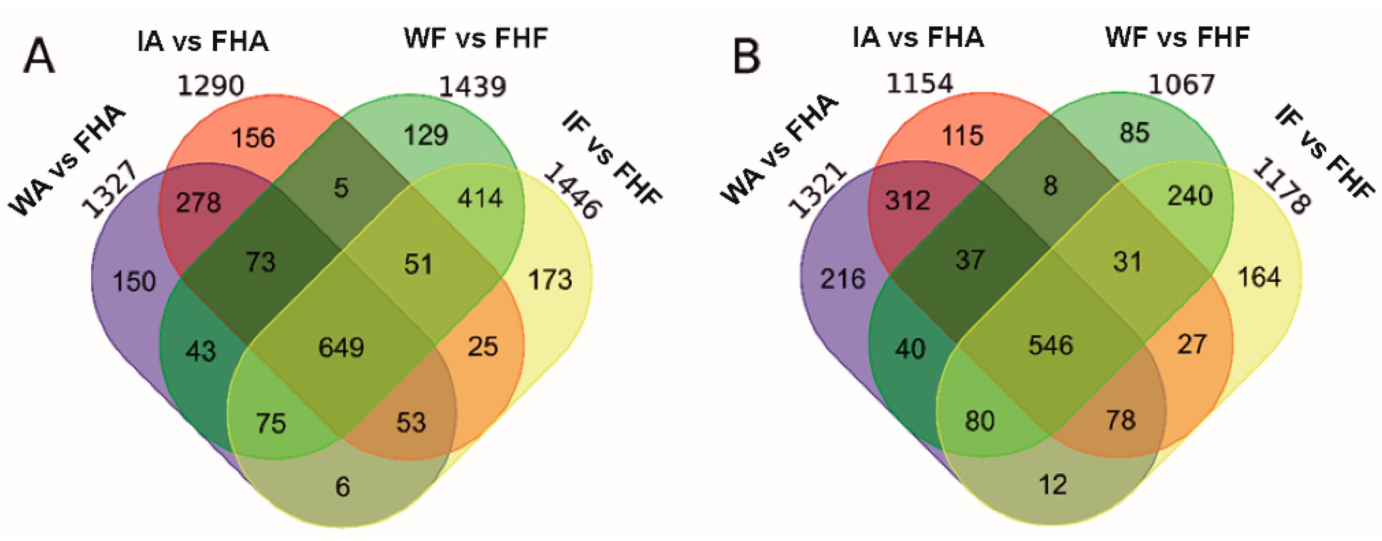 Foods 10 02196 g002 550