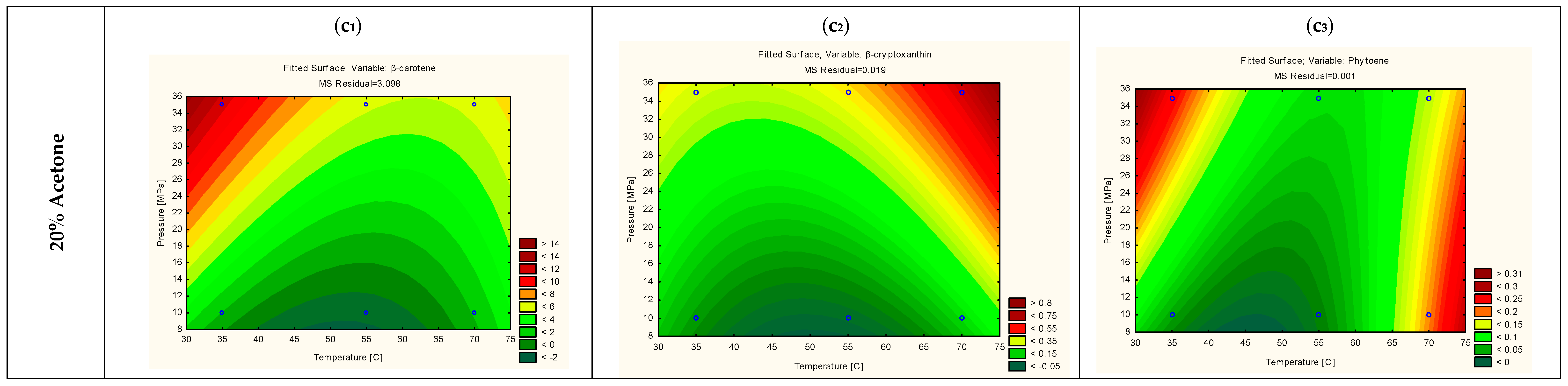 Foods 10 02201 g003b
