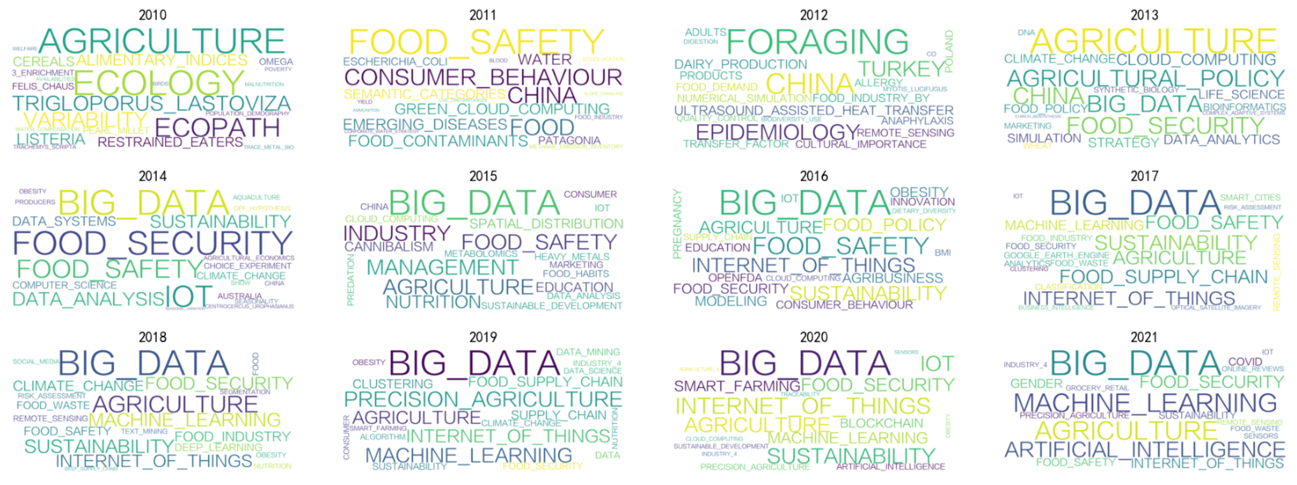 Foods 10 02203 g002 550