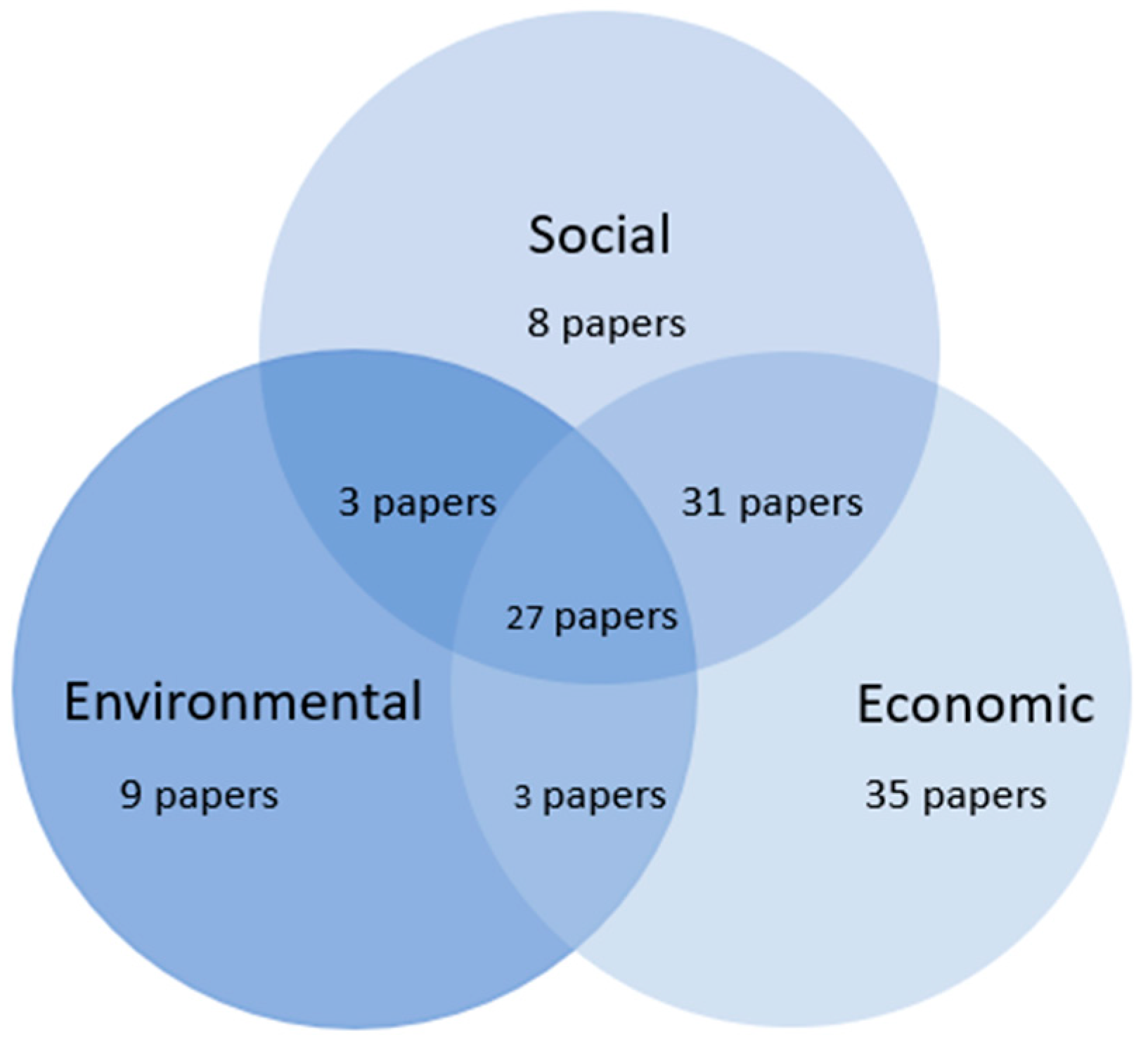 Foods Free Full Text The Role Of Local Seasonal Foods In Enhancing Sustainable Food Consumption A Systematic Literature Review Html