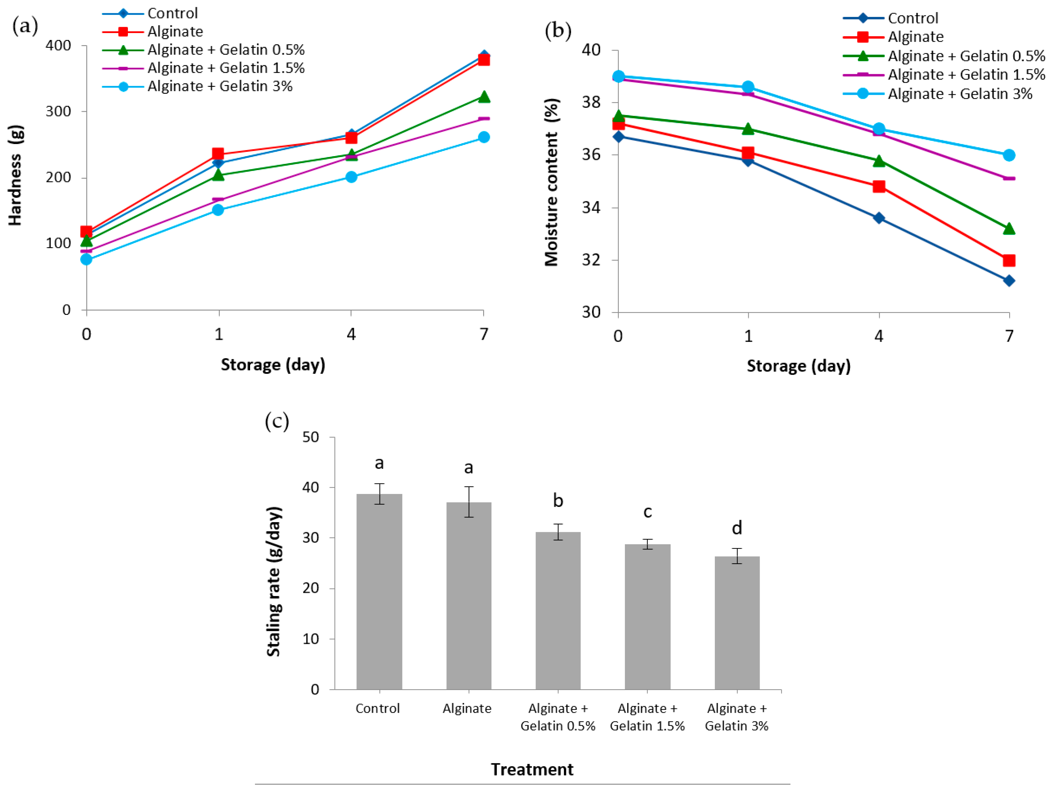 Foods 10 02215 g001 550