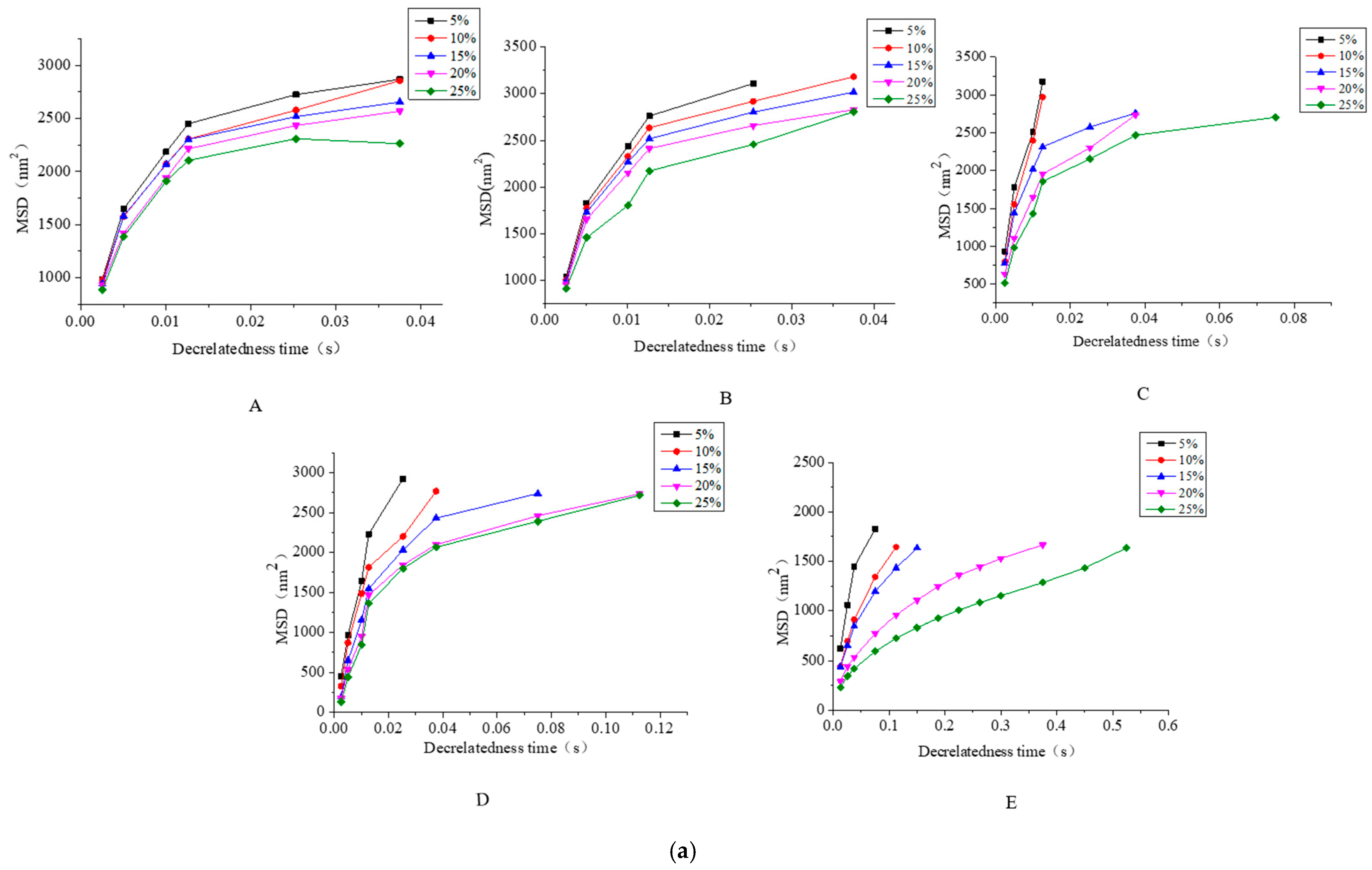 Foods 10 02216 g004a
