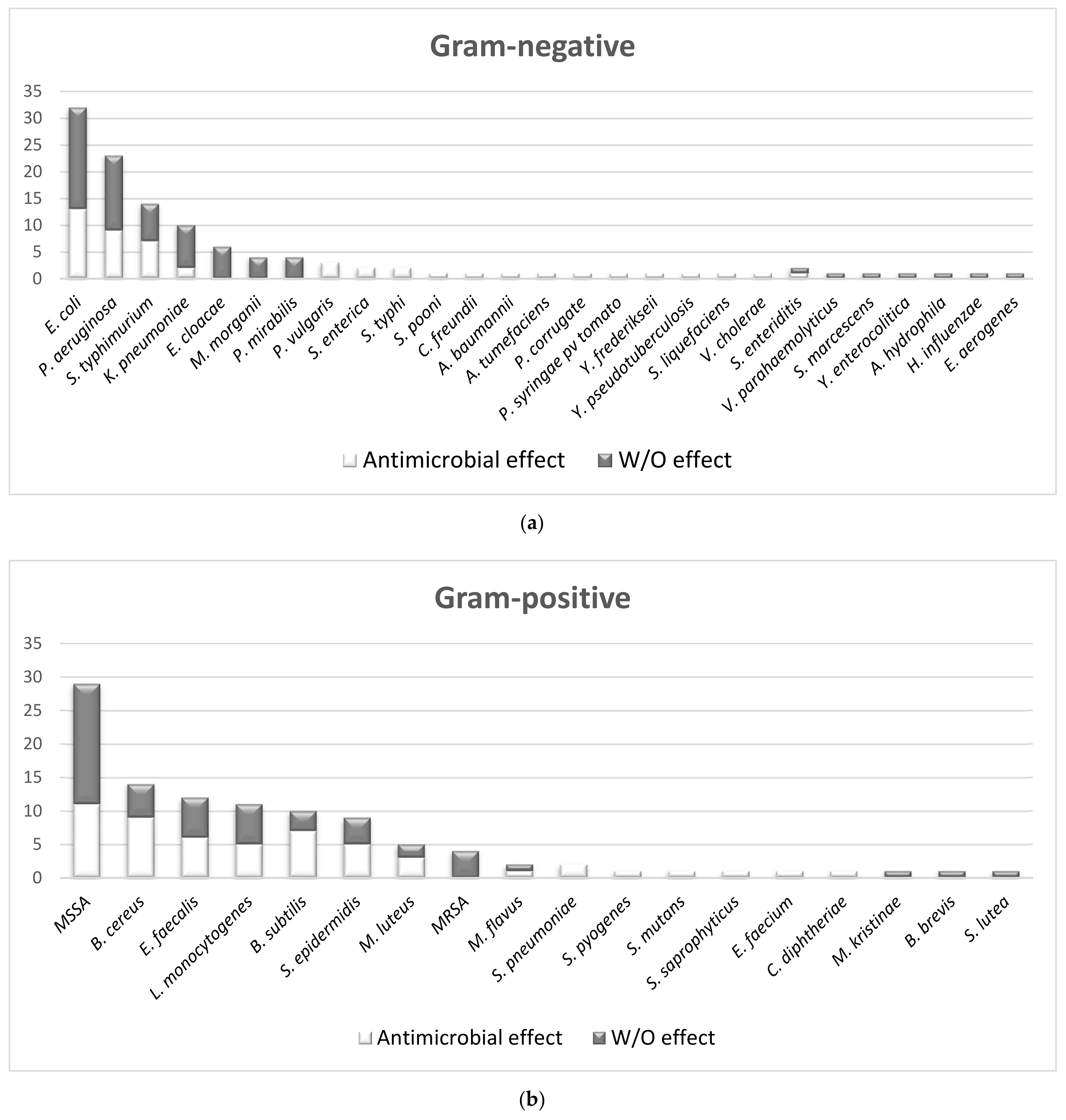 Foods 10 02217 g004a