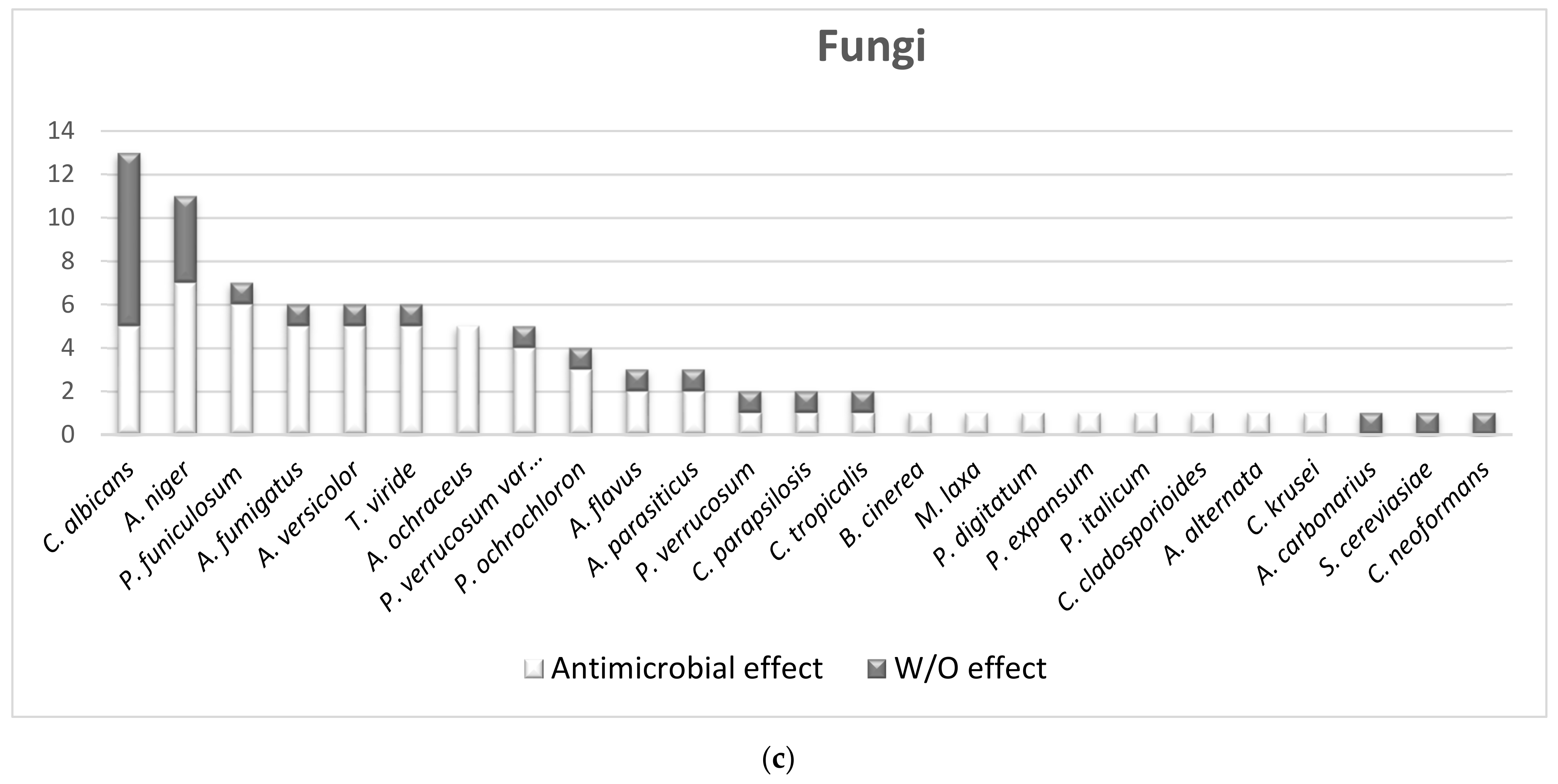 Foods 10 02217 g004b