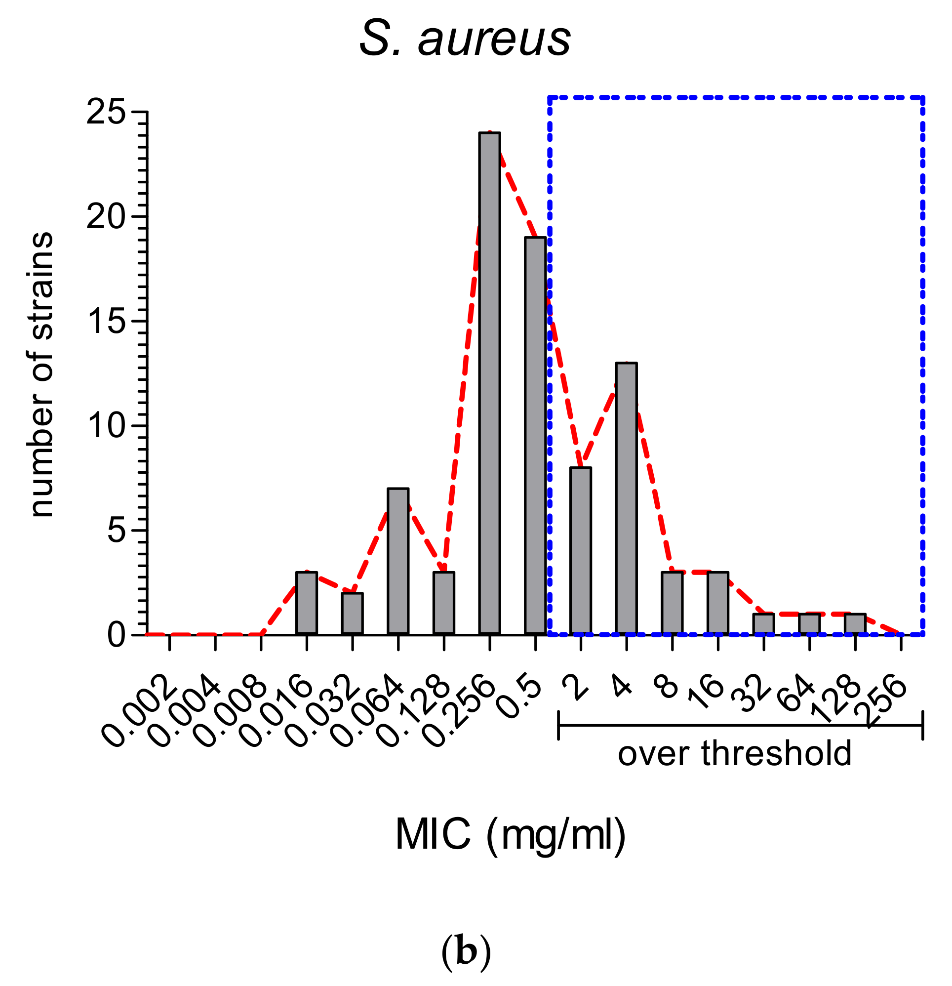Foods 10 02217 g005b