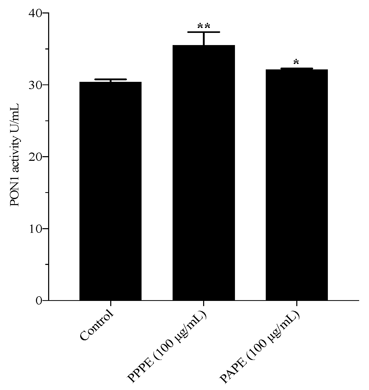 Foods 10 02219 g003 Foods 10 02219 g003