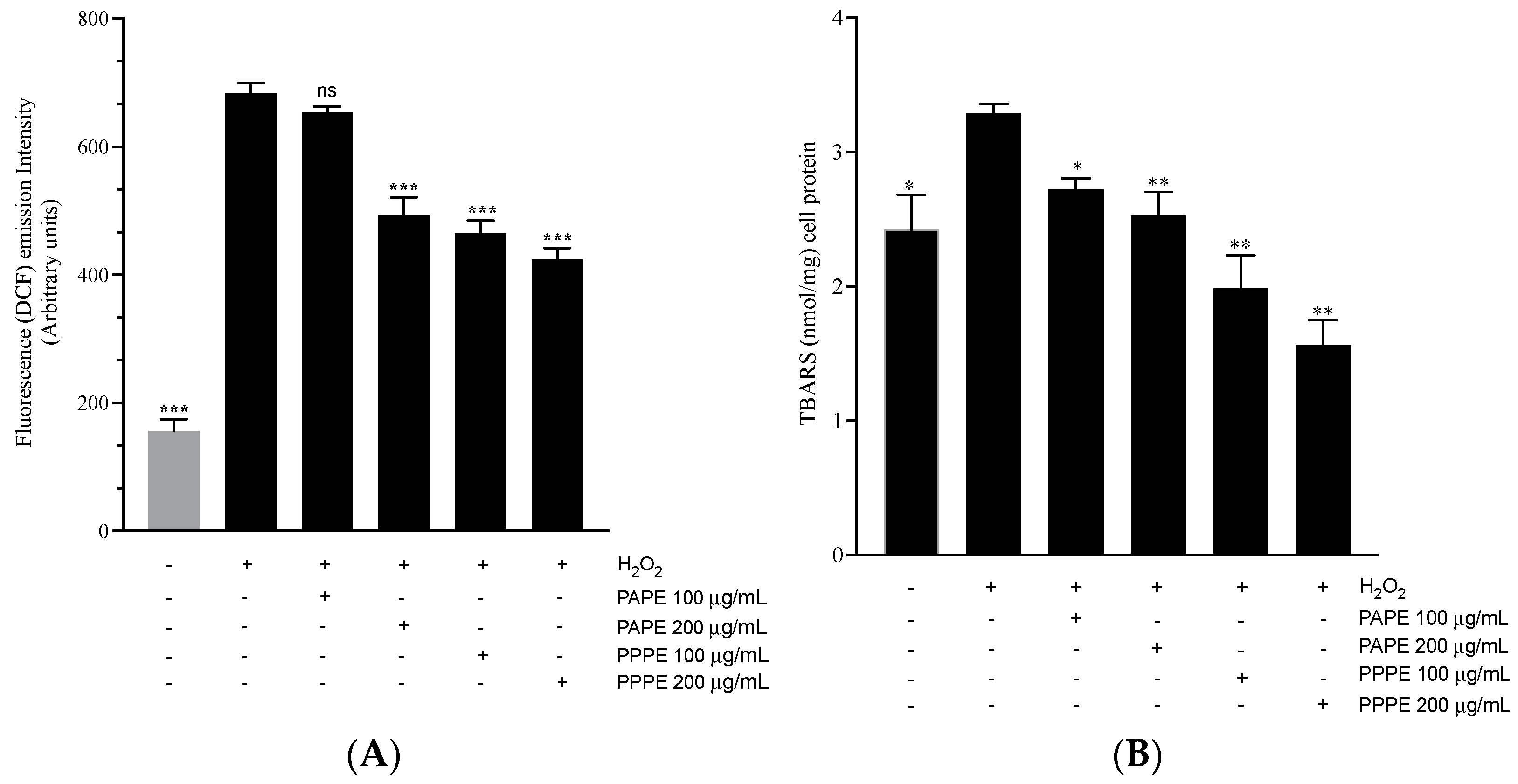 Foods 10 02219 g005 Foods 10 02219 g005