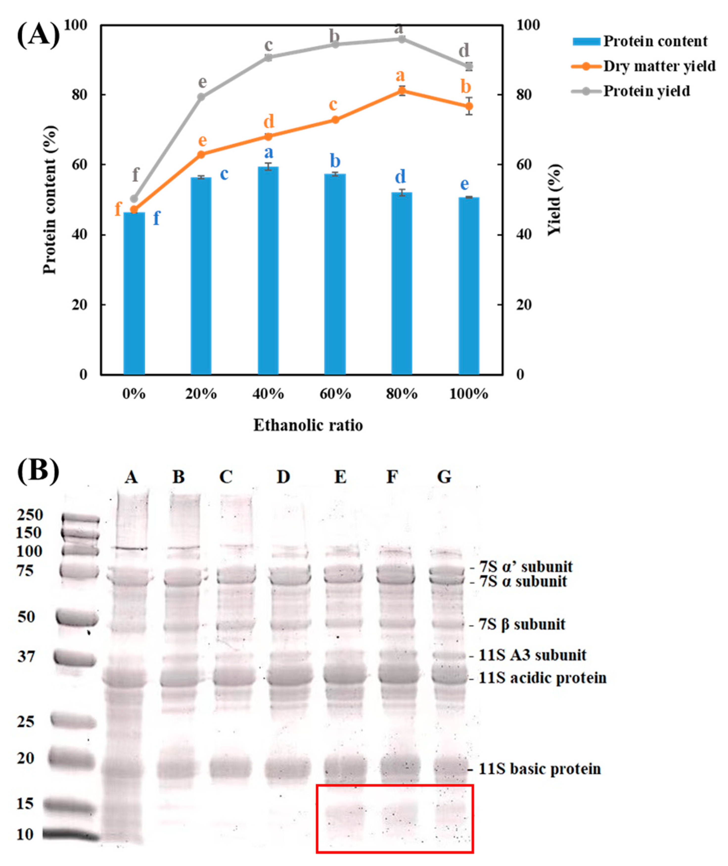 Foods 10 02222 g003 Foods 10 02222 g003